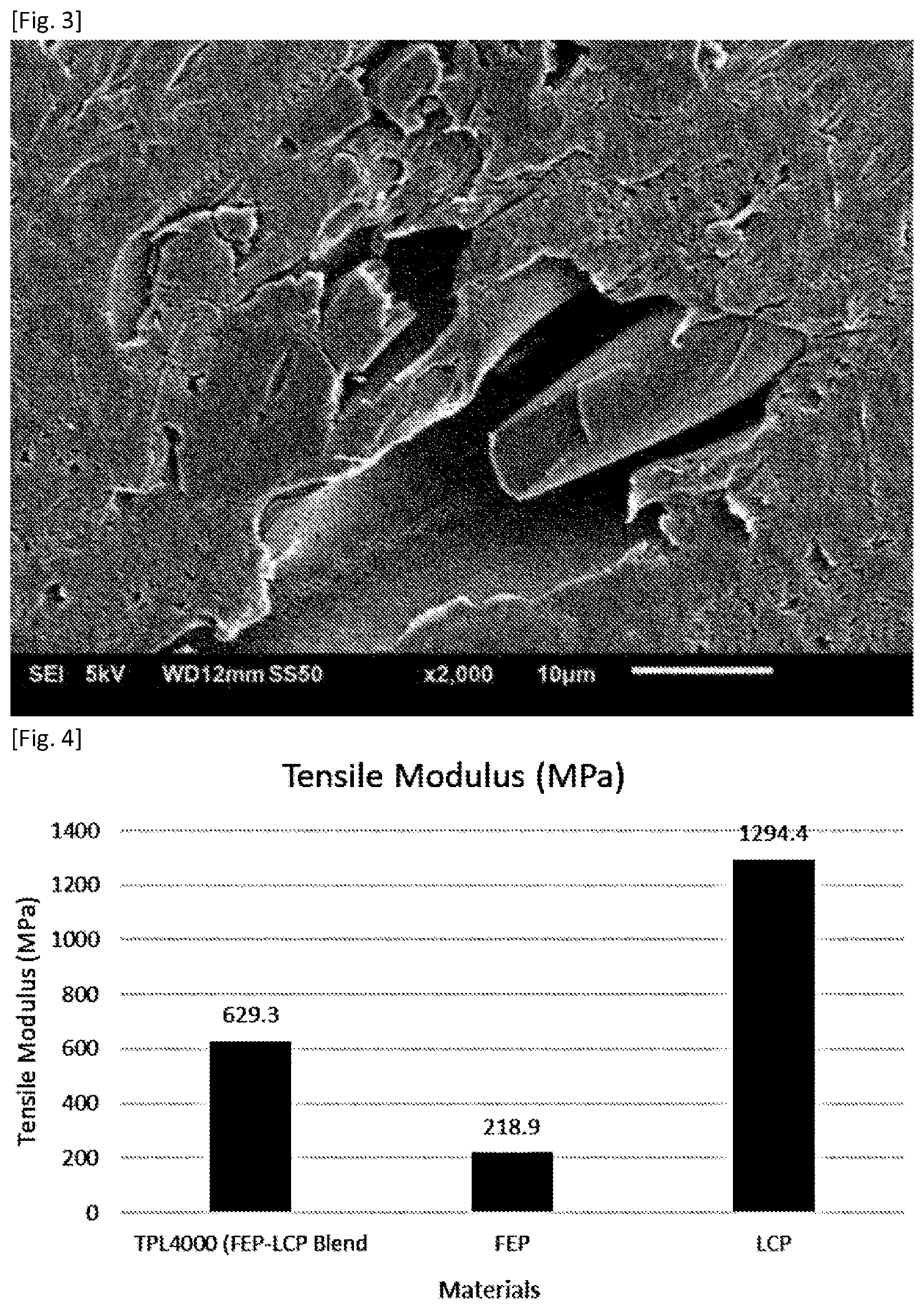 Patent US12351752 Figure 3 – Fluoropolymer and liquid crystal polymer blend