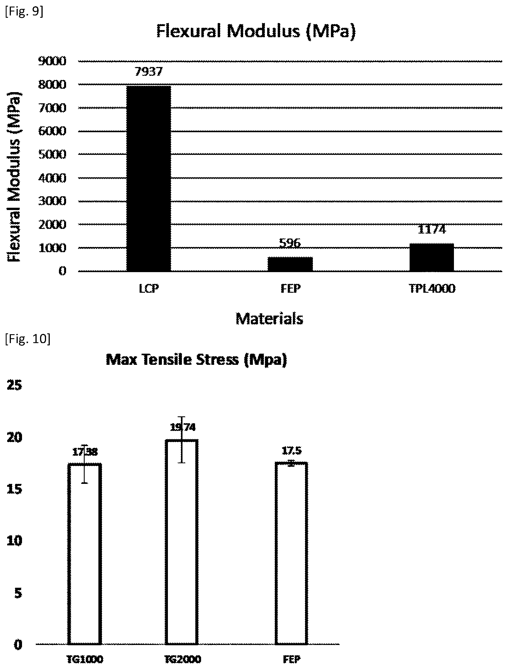 Patent US12351752 Figure 6 – Fluoropolymer and liquid crystal polymer blend