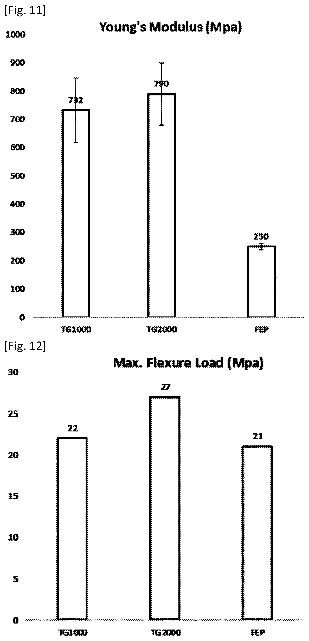 Patent US12351752 Figure 7 – Fluoropolymer and liquid crystal polymer blend