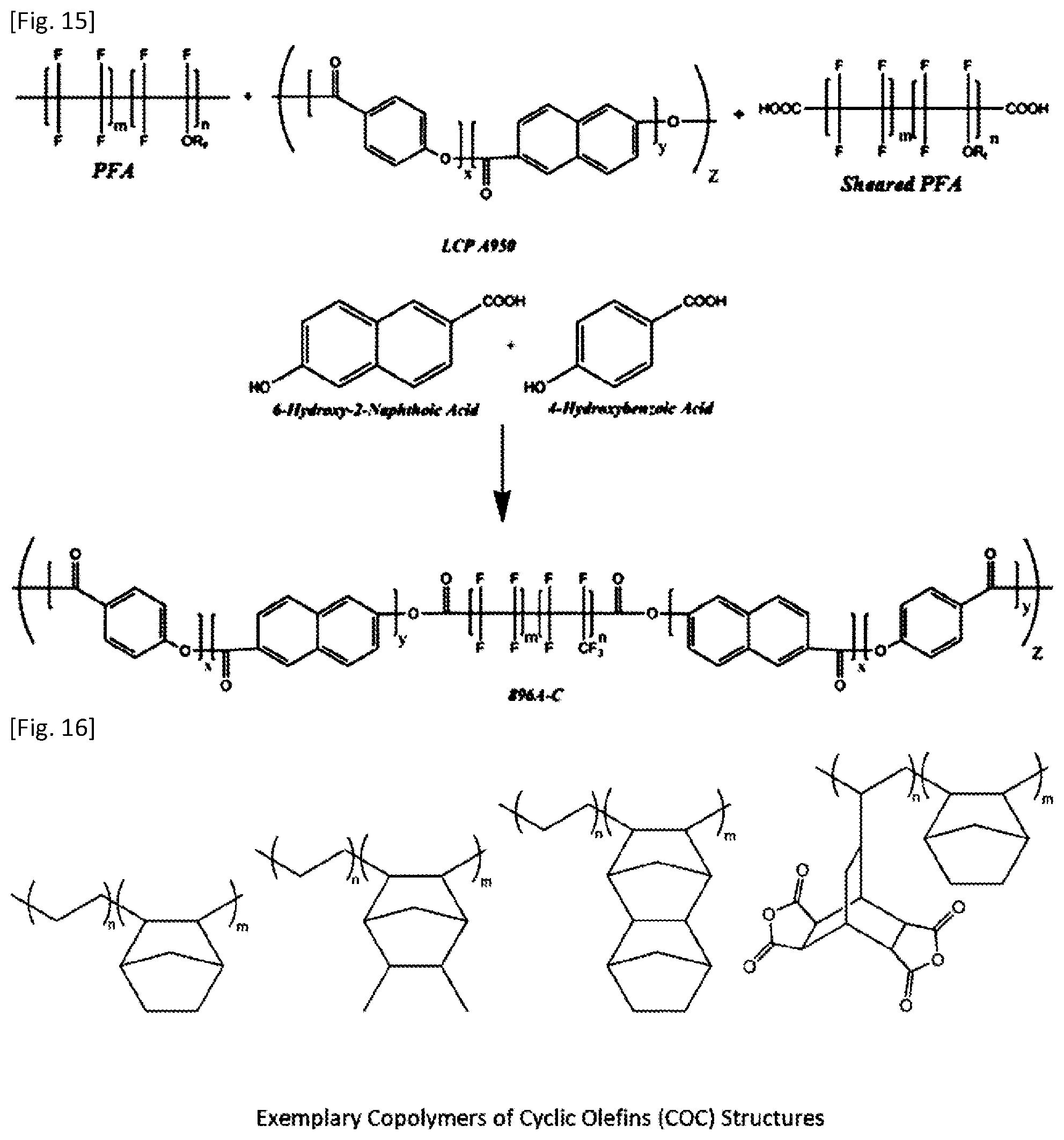 Patent US12351752 Figure 9 – Fluoropolymer and liquid crystal polymer blend