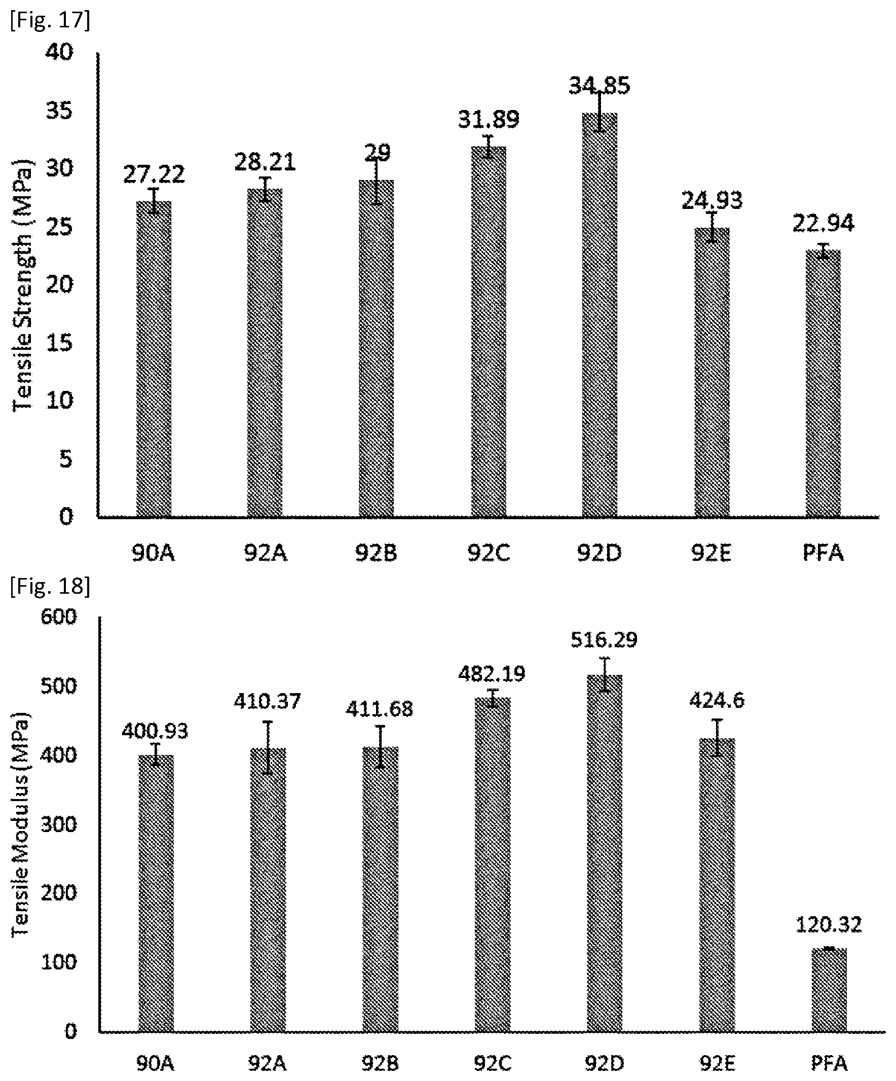 Patent US12351752 Figure 10 – Fluoropolymer and liquid crystal polymer blend