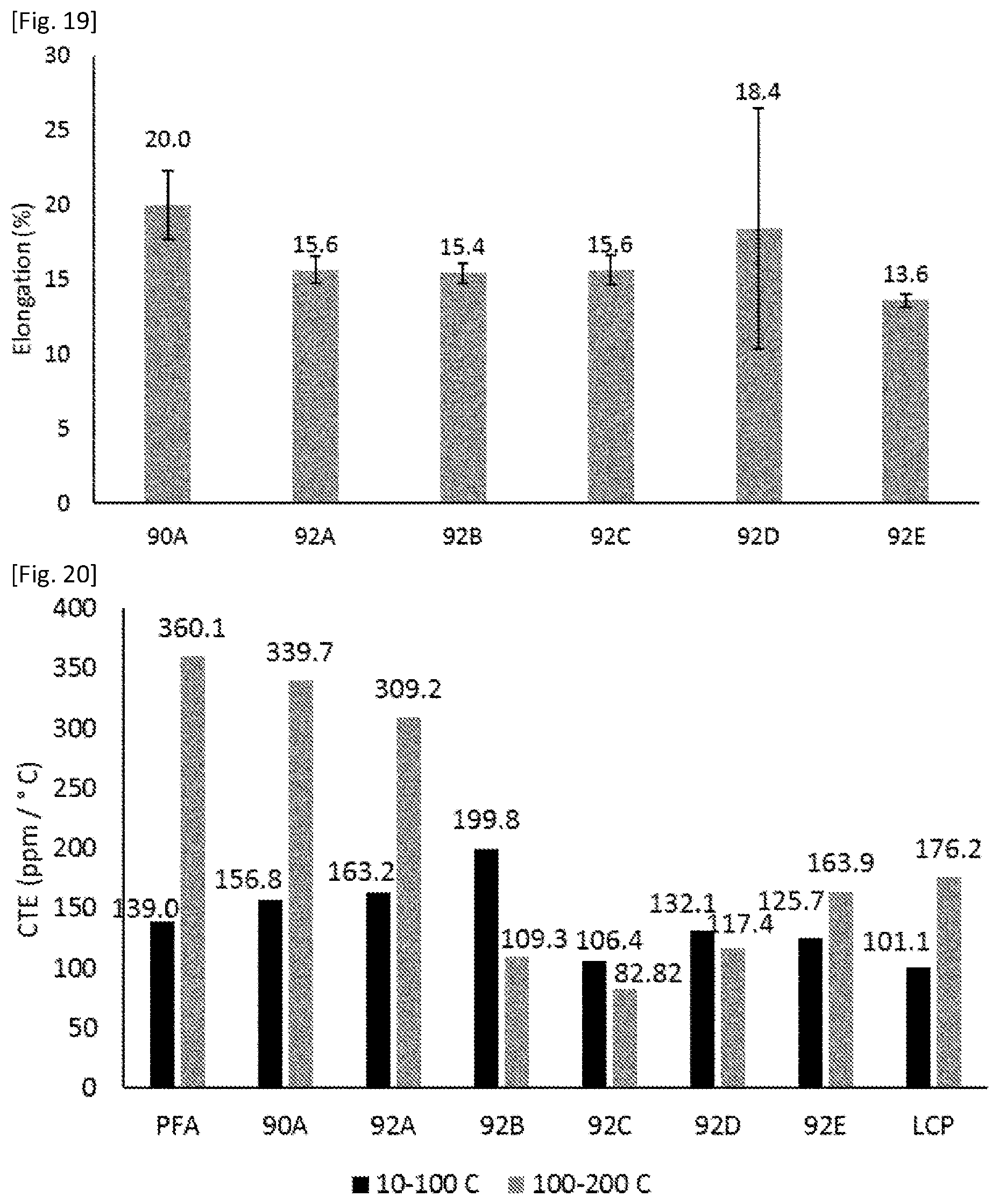 Patent US12351752 Figure 11 – Fluoropolymer and liquid crystal polymer blend