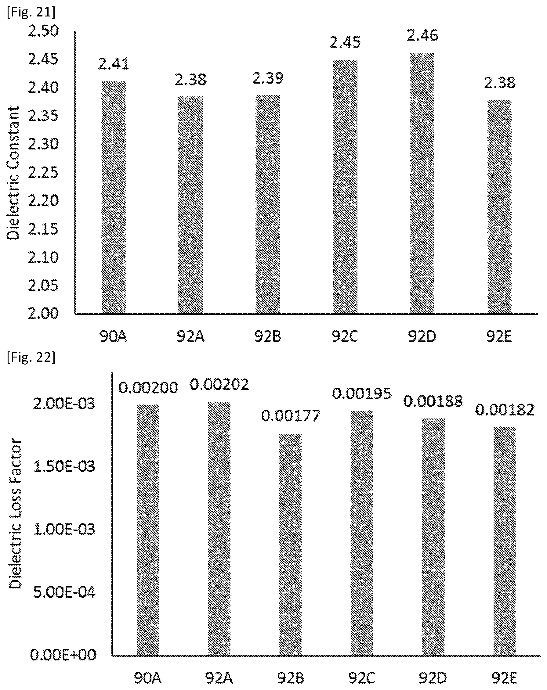 Patent US12351752 Figure 12 – Fluoropolymer and liquid crystal polymer blend