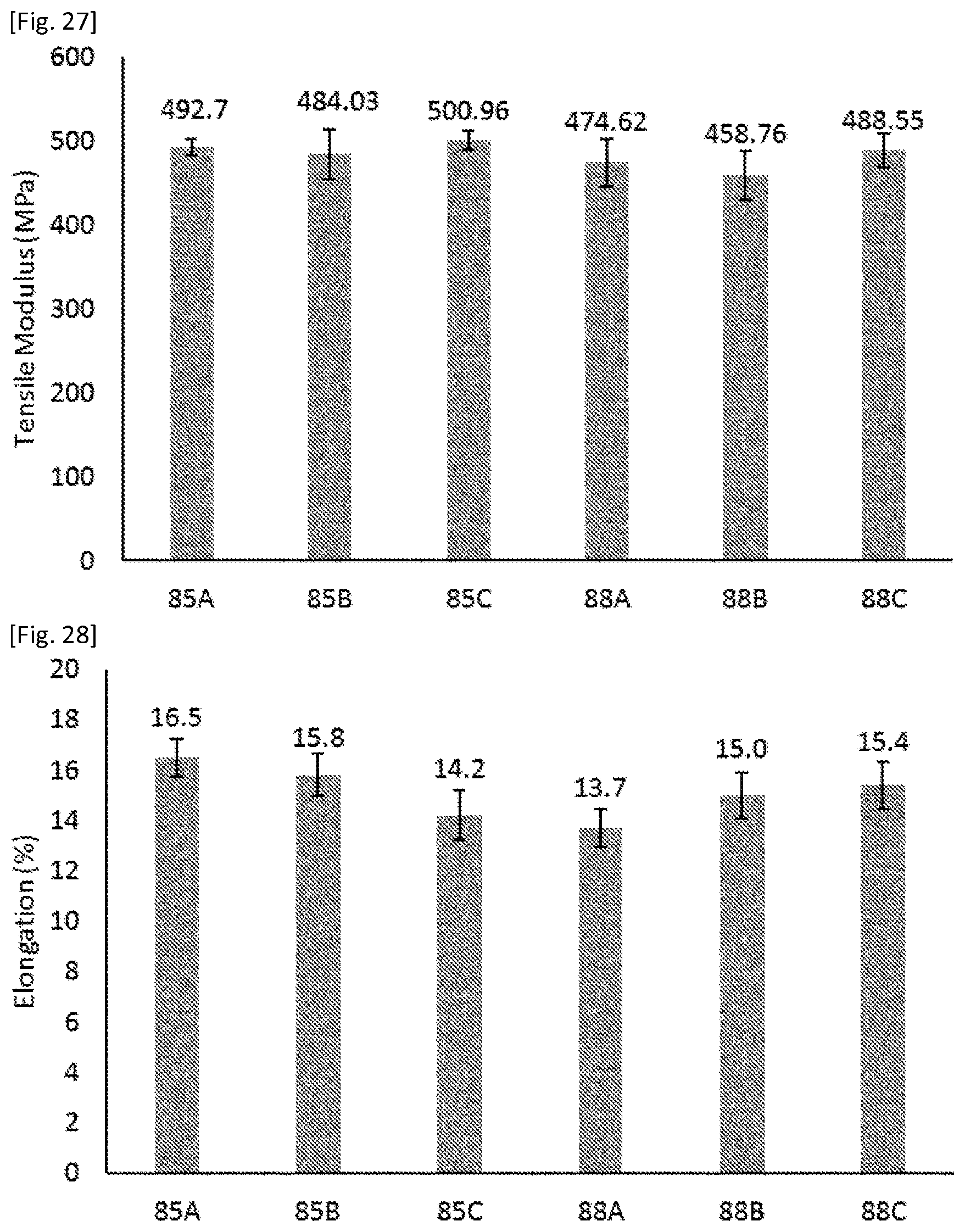 Patent US12351752 Figure 15 – Fluoropolymer and liquid crystal polymer blend