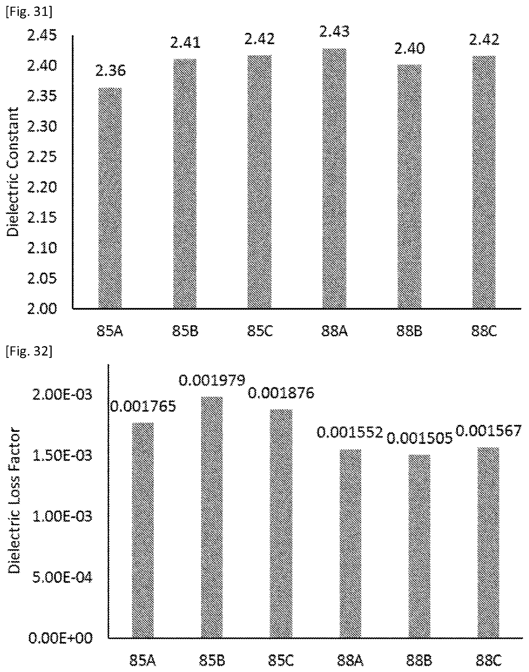 Patent US12351752 Figure 17 – Fluoropolymer and liquid crystal polymer blend