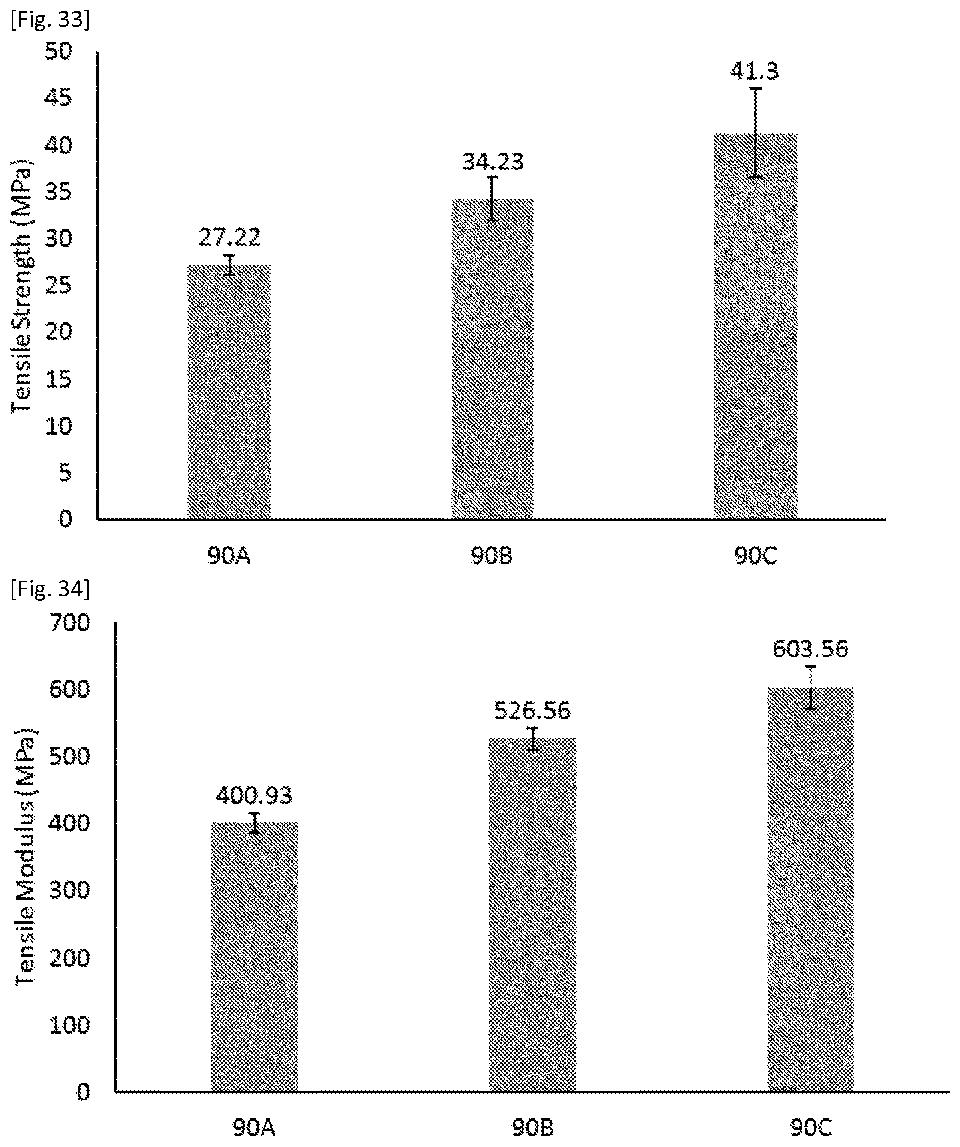 Patent US12351752 Figure 18 – Fluoropolymer and liquid crystal polymer blend