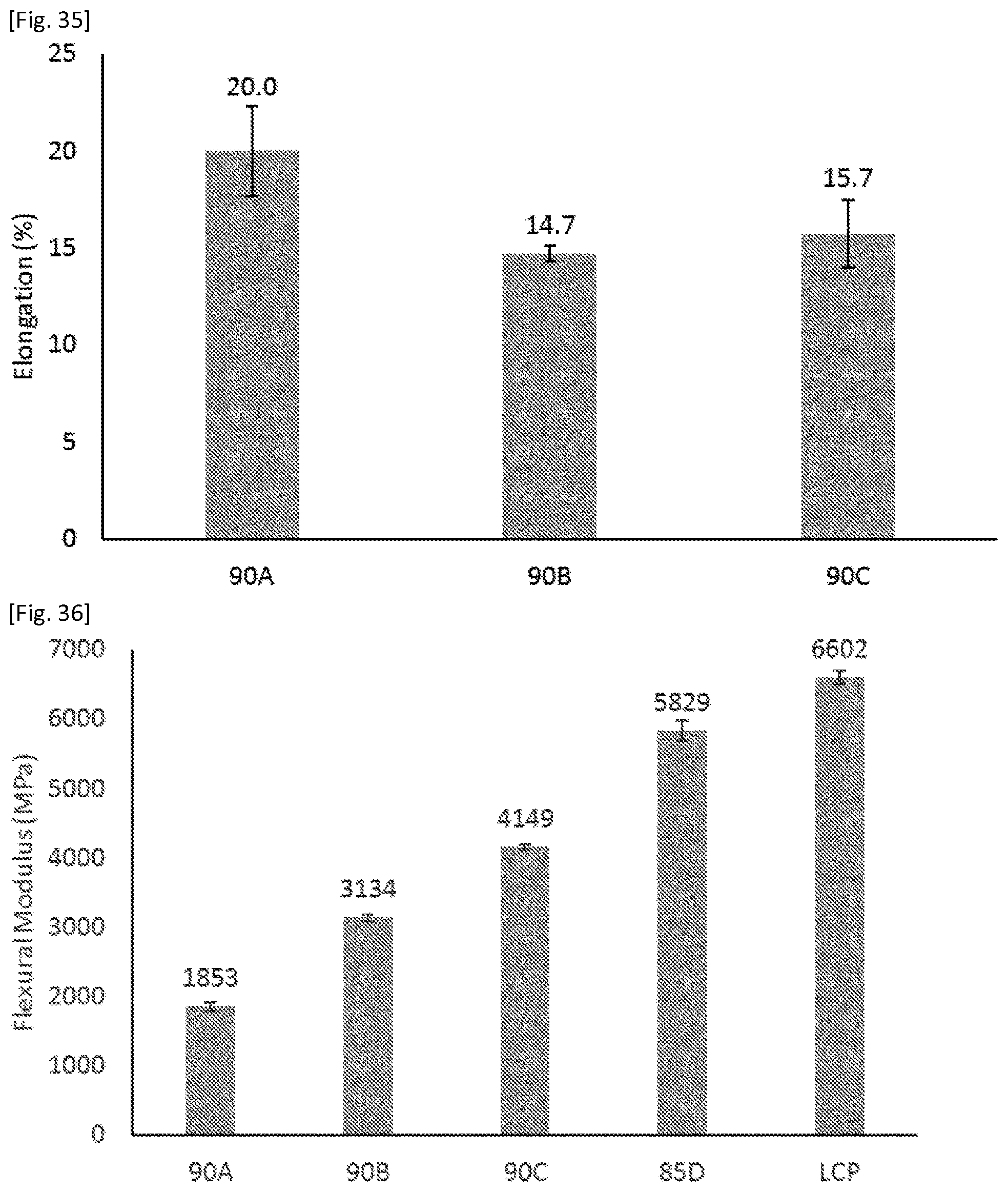 Patent US12351752 Figure 19 – Fluoropolymer and liquid crystal polymer blend