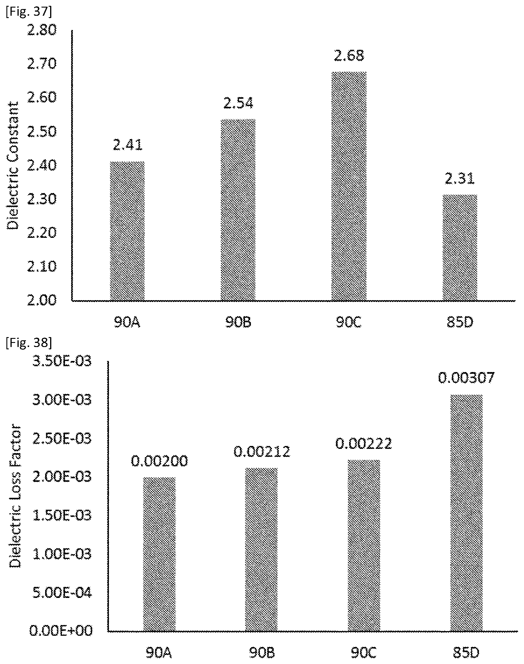 Patent US12351752 Figure 20 – Fluoropolymer and liquid crystal polymer blend