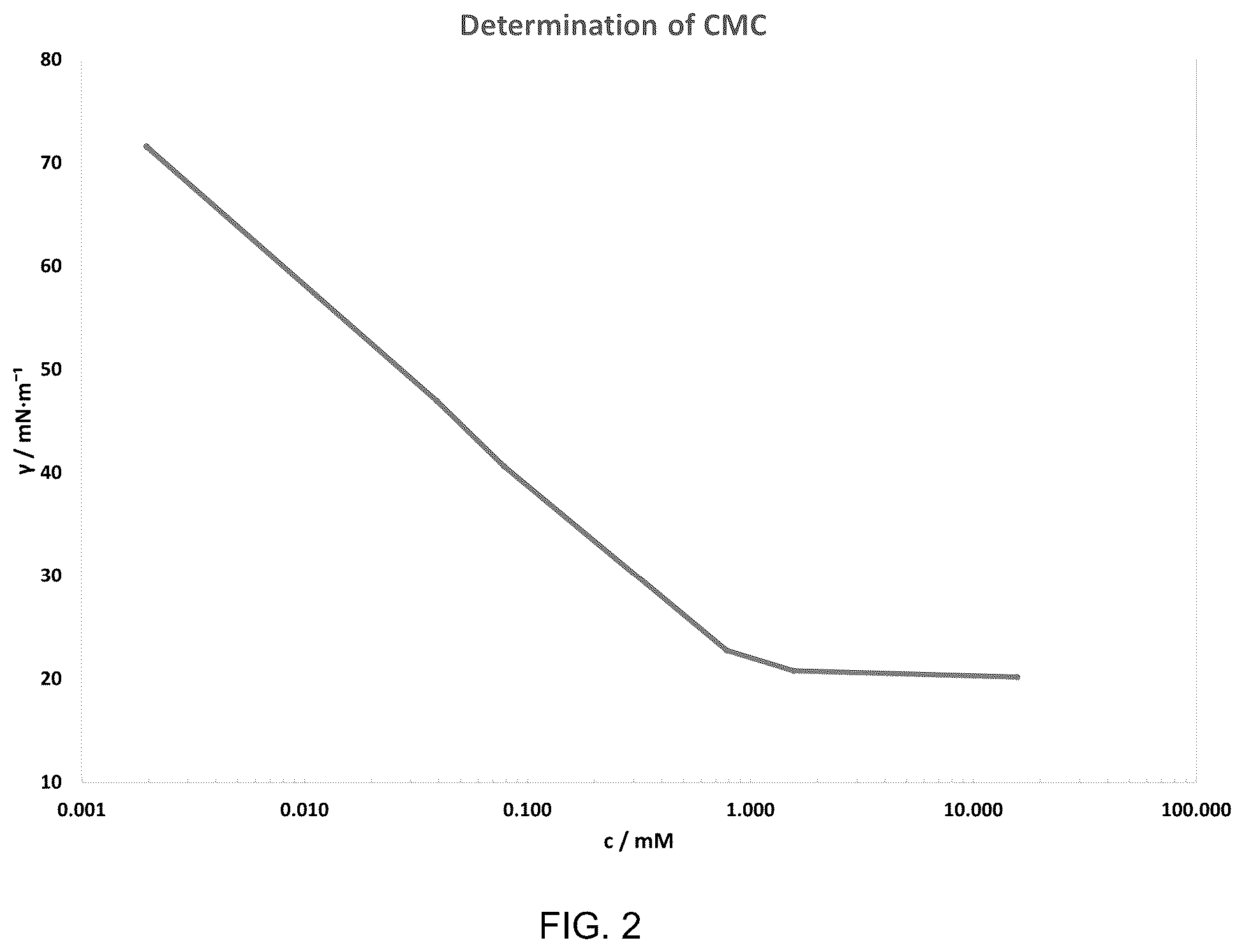 Patent US12351756 Figure 2 – Surfactants for oil and gas production