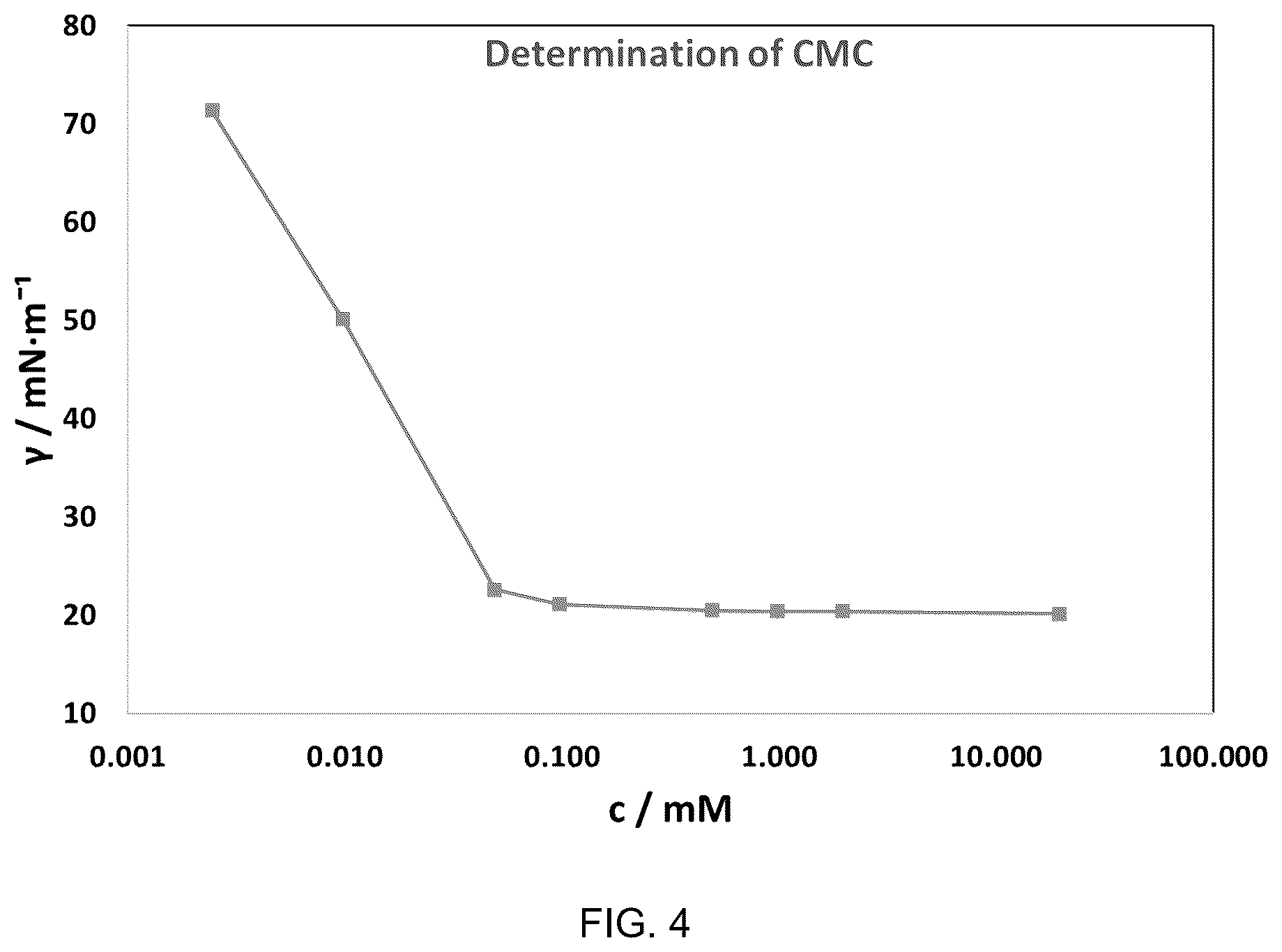 Patent US12351756 Figure 4 – Surfactants for oil and gas production