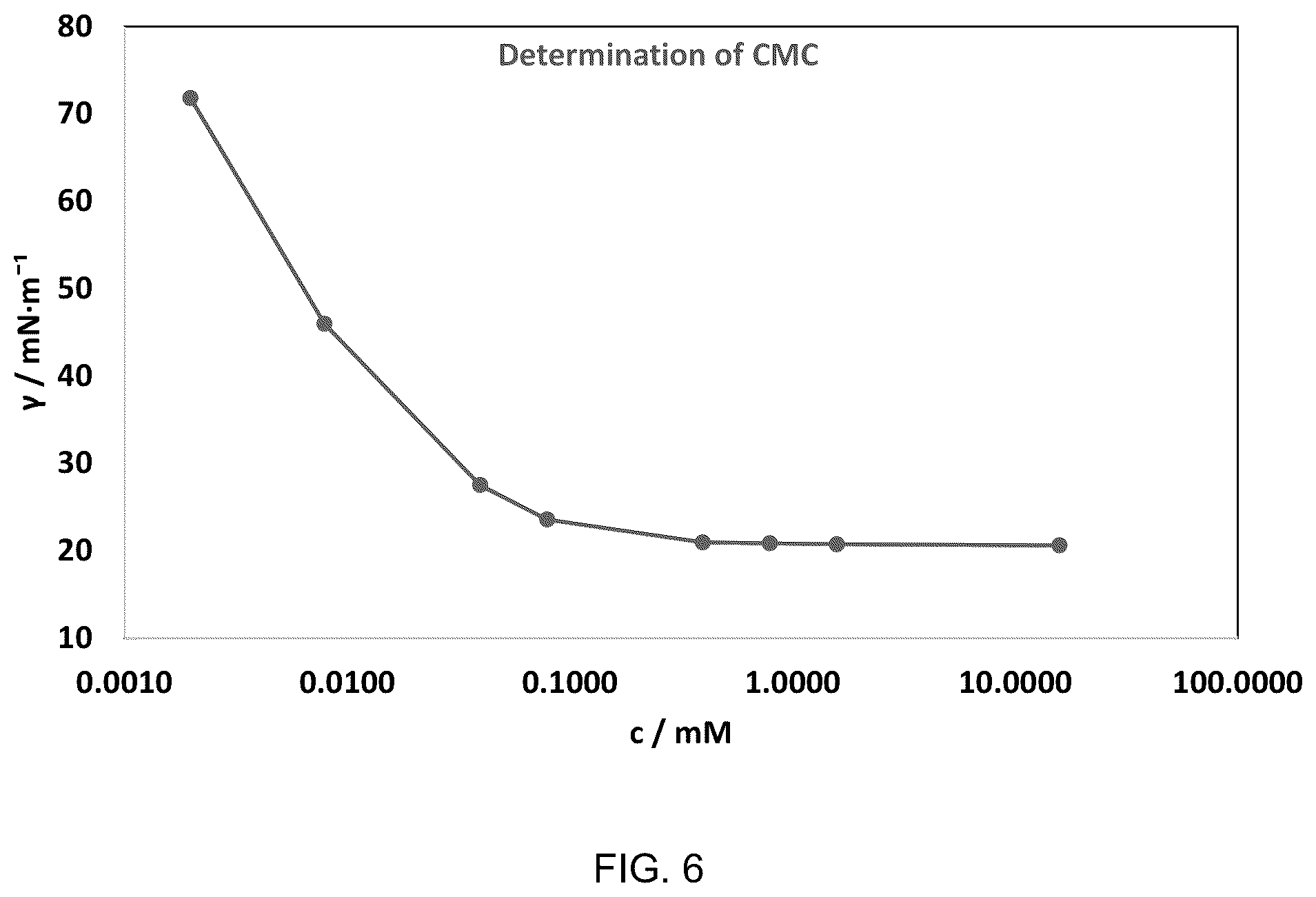 Patent US12351756 Figure 6 – Surfactants for oil and gas production