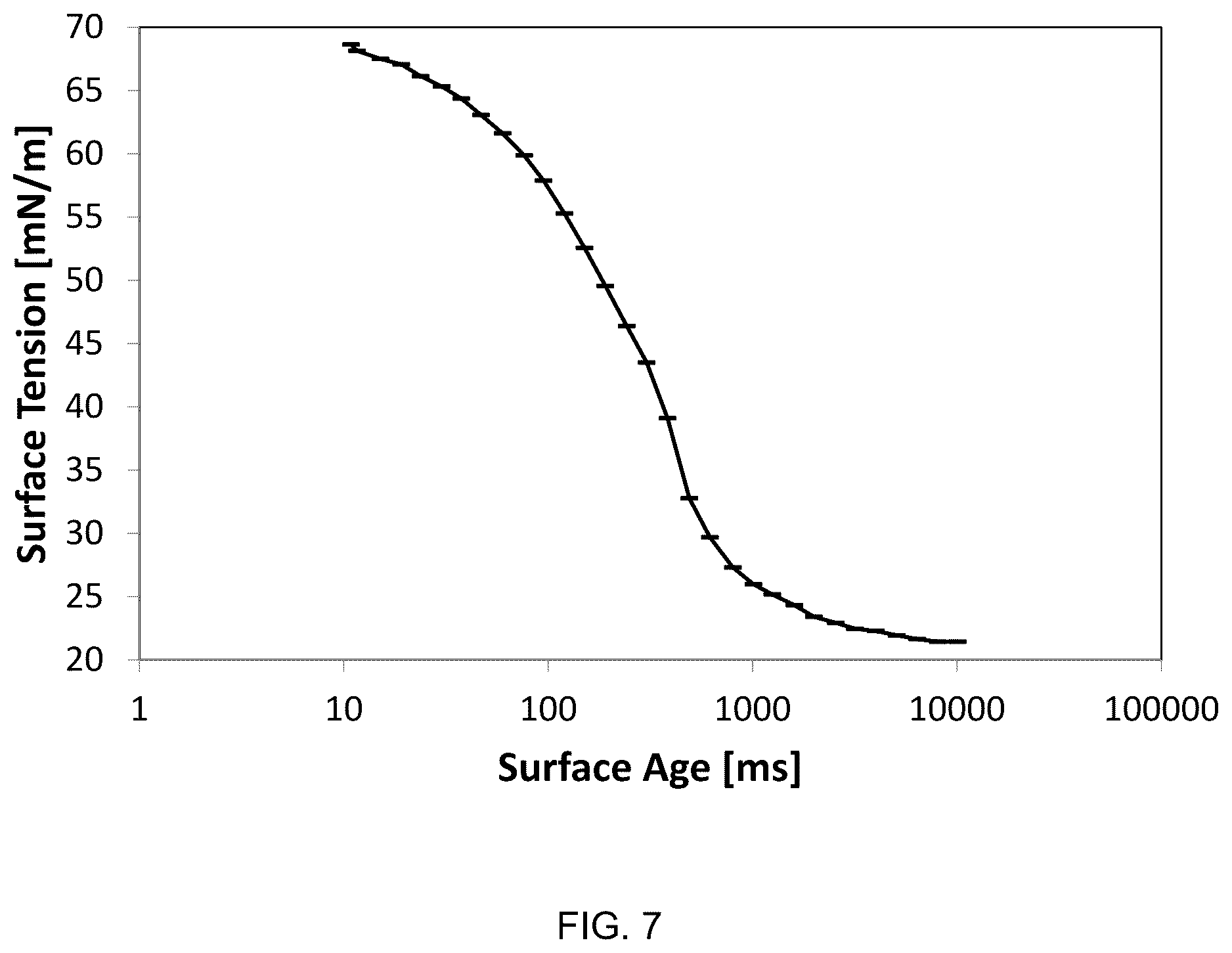 Patent US12351756 Figure 7 – Surfactants for oil and gas production