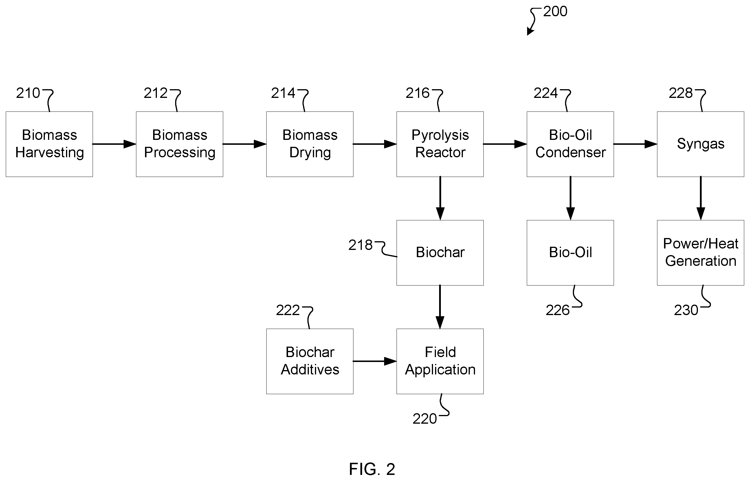Patent US12351759 Figure 2 – Mobile pyrolysis plant and related systems and methods