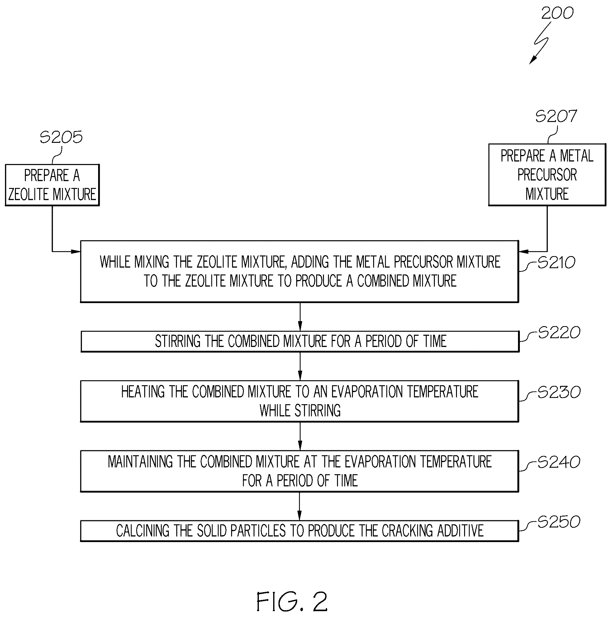 Patent US12351760 Figure 2 – Modified ZSM-5 for steam enhanced catalytic cracking of crude oil to light olefins and aromatics