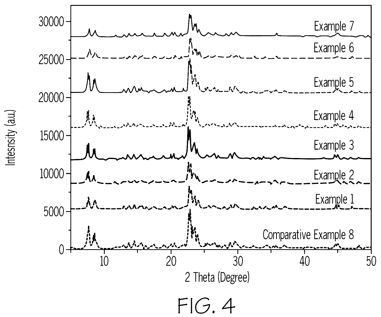 Patent US12351760 Figure 4 – Modified ZSM-5 for steam enhanced catalytic cracking of crude oil to light olefins and aromatics