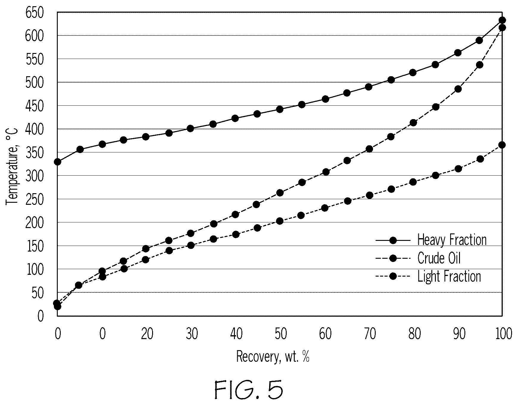 Patent US12351760 Figure 5 – Modified ZSM-5 for steam enhanced catalytic cracking of crude oil to light olefins and aromatics
