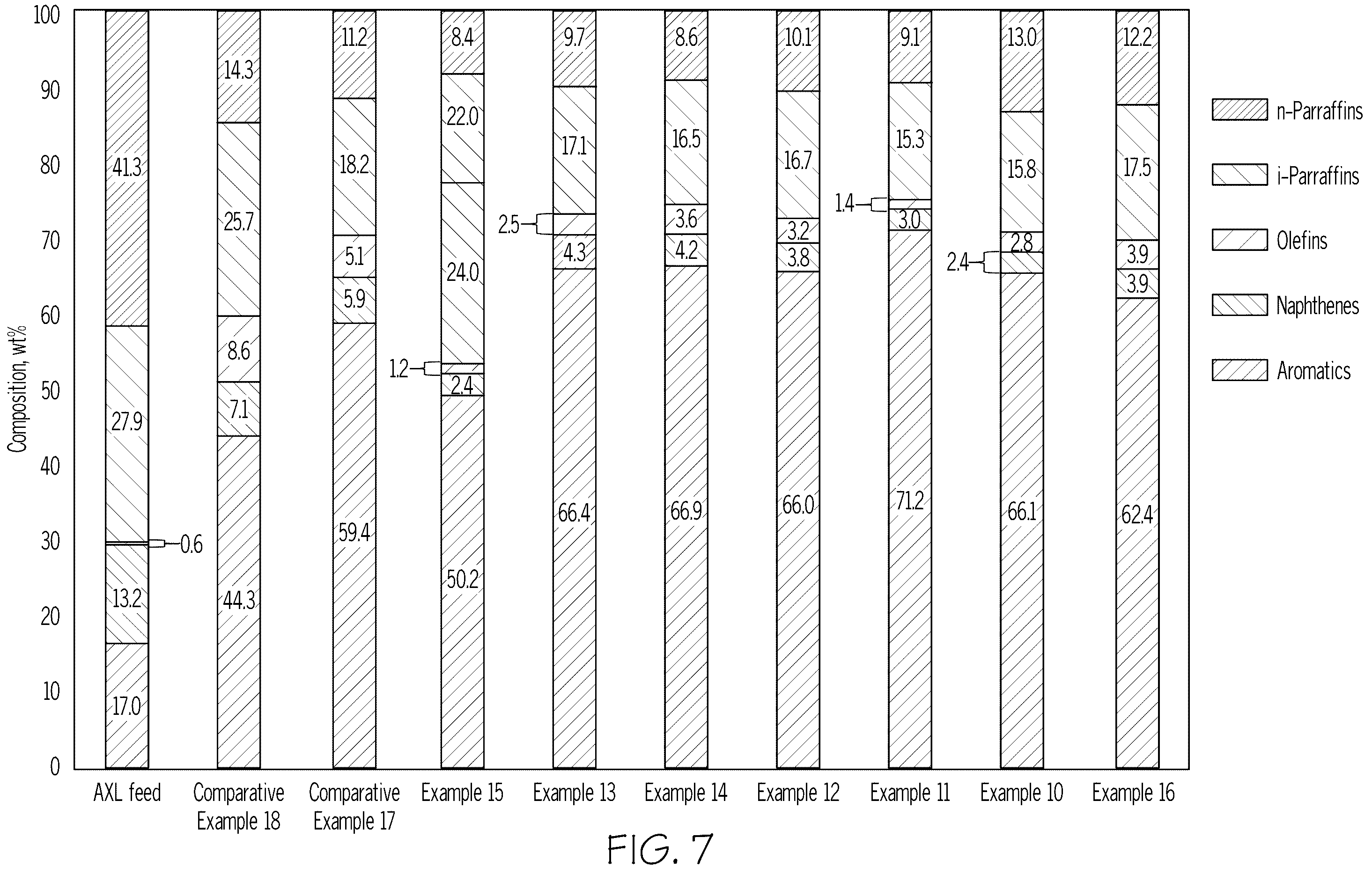 Patent US12351760 Figure 7 – Modified ZSM-5 for steam enhanced catalytic cracking of crude oil to light olefins and aromatics