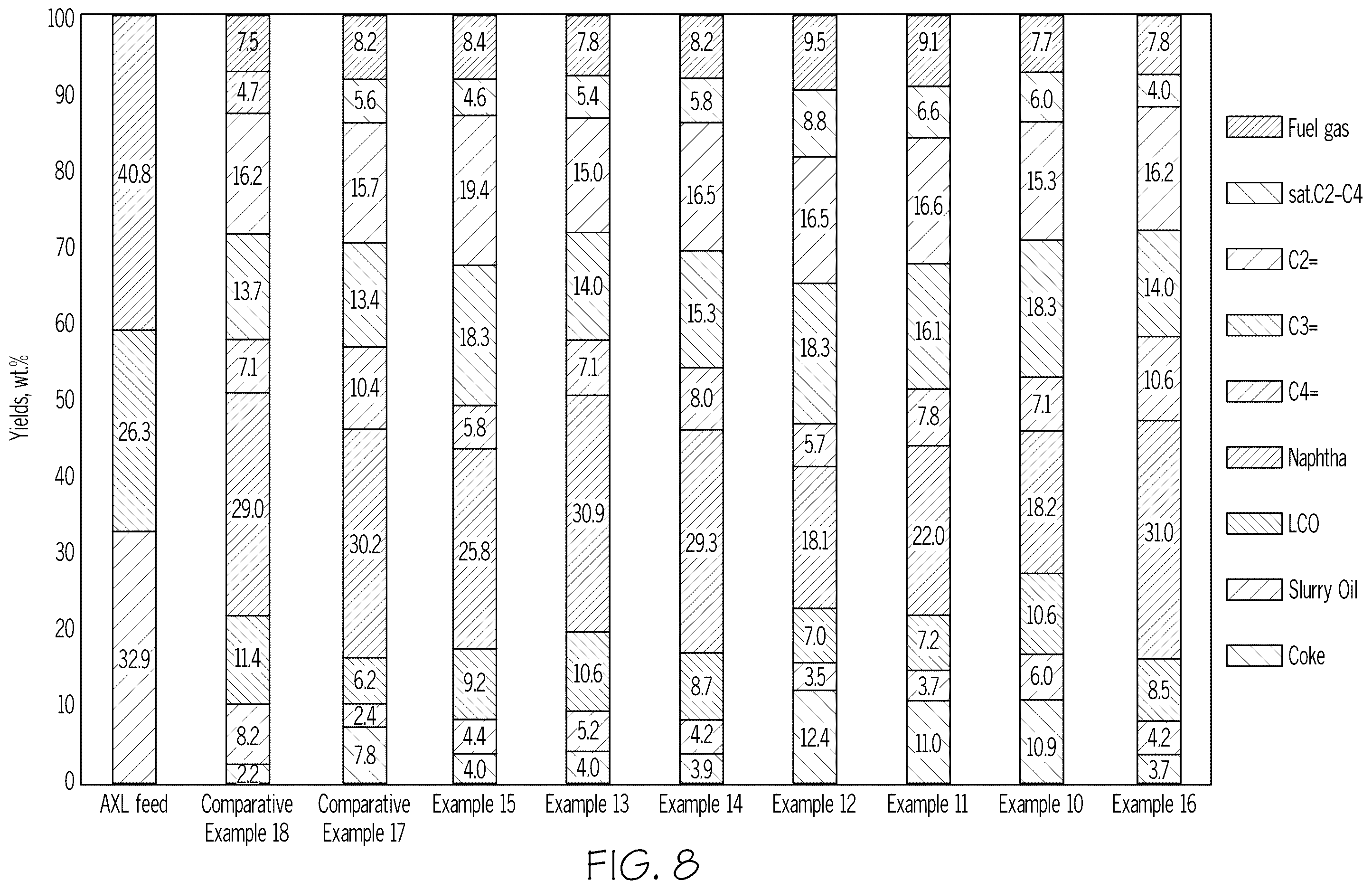 Patent US12351760 Figure 8 – Modified ZSM-5 for steam enhanced catalytic cracking of crude oil to light olefins and aromatics