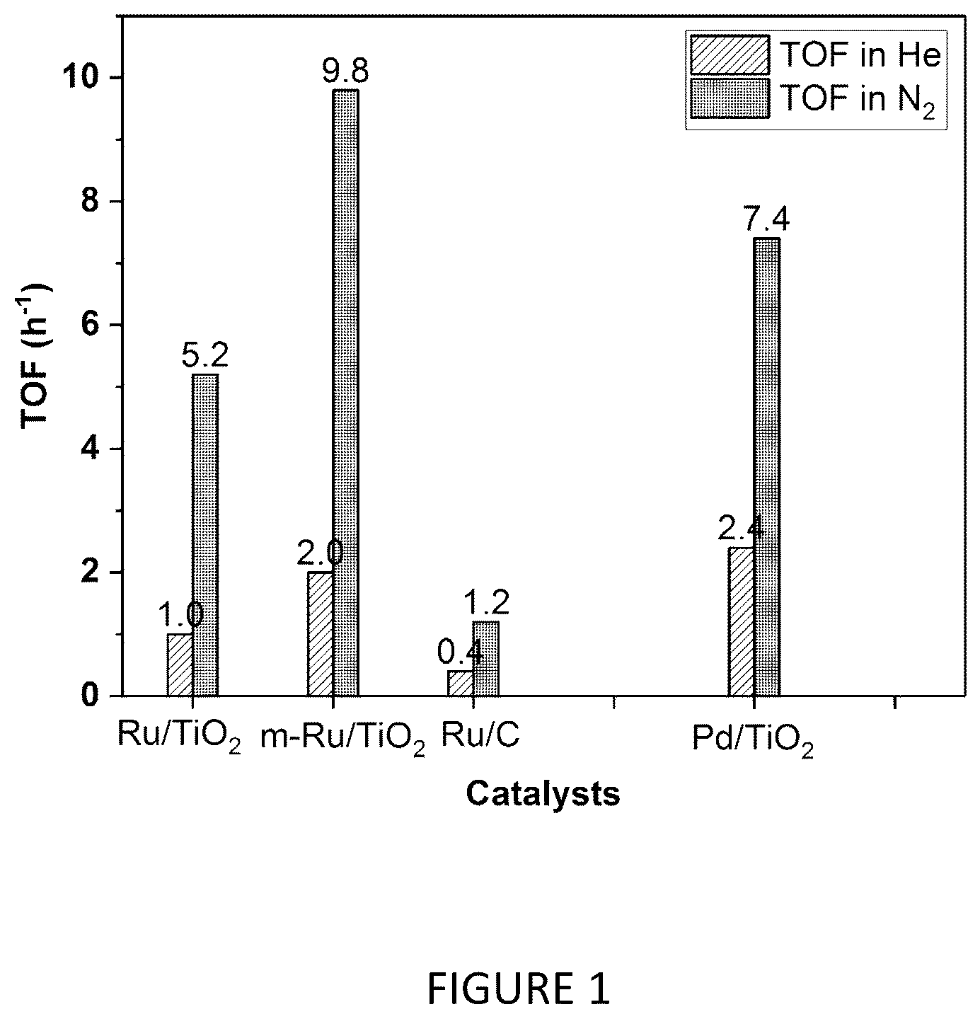 Patent US12351761 Figure 1 – Catalytic process