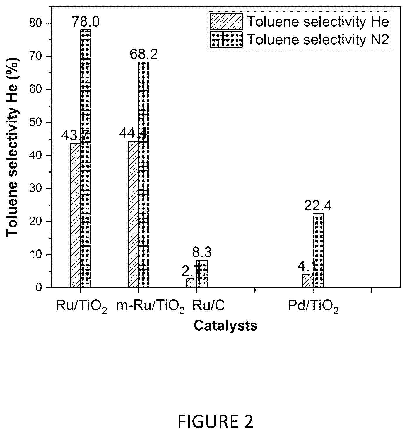 Patent US12351761 Figure 2 – Catalytic process