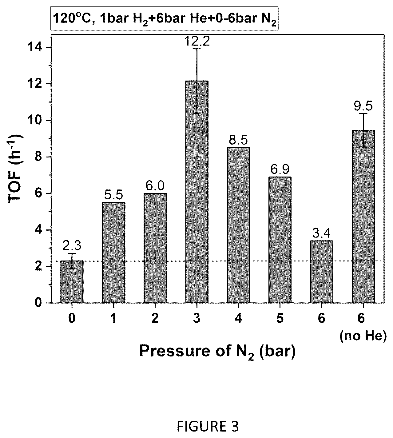 Patent US12351761 Figure 3 – Catalytic process