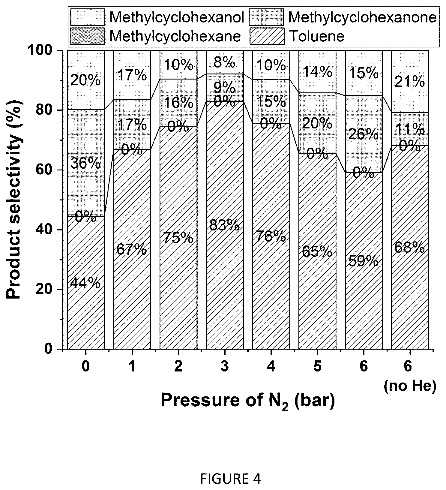 Patent US12351761 Figure 4 – Catalytic process