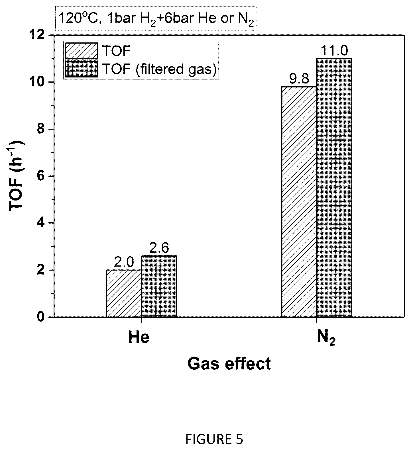 Patent US12351761 Figure 5 – Catalytic process