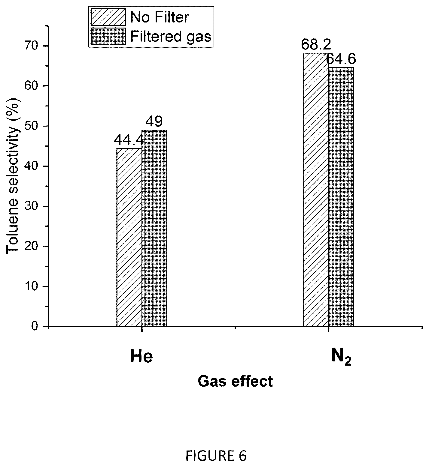 Patent US12351761 Figure 6 – Catalytic process