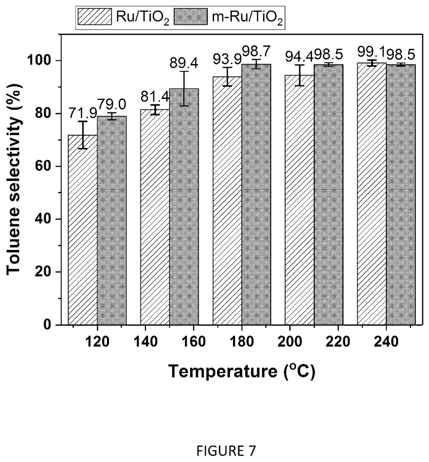 Patent US12351761 Figure 7 – Catalytic process