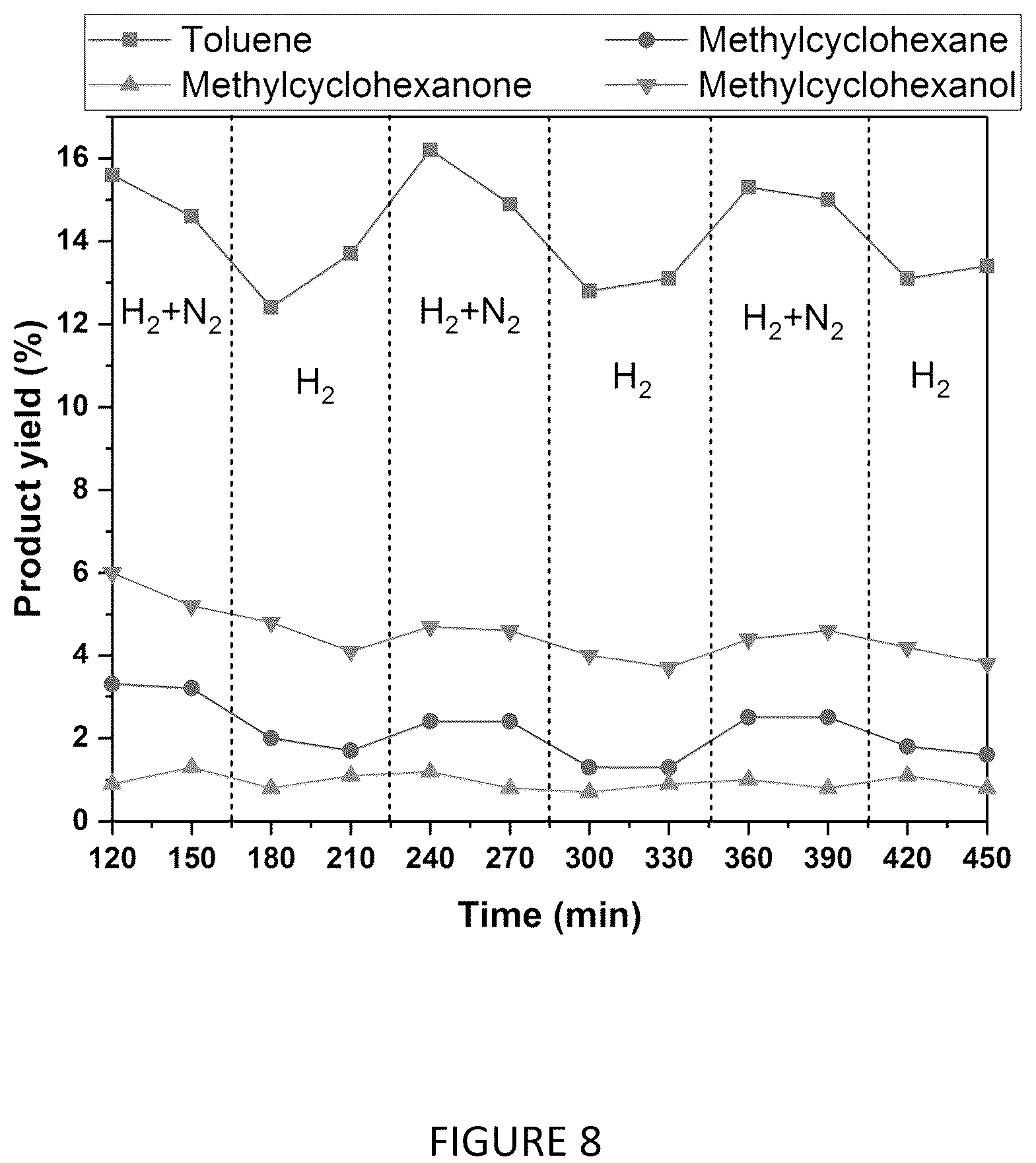 Patent US12351761 Figure 8 – Catalytic process