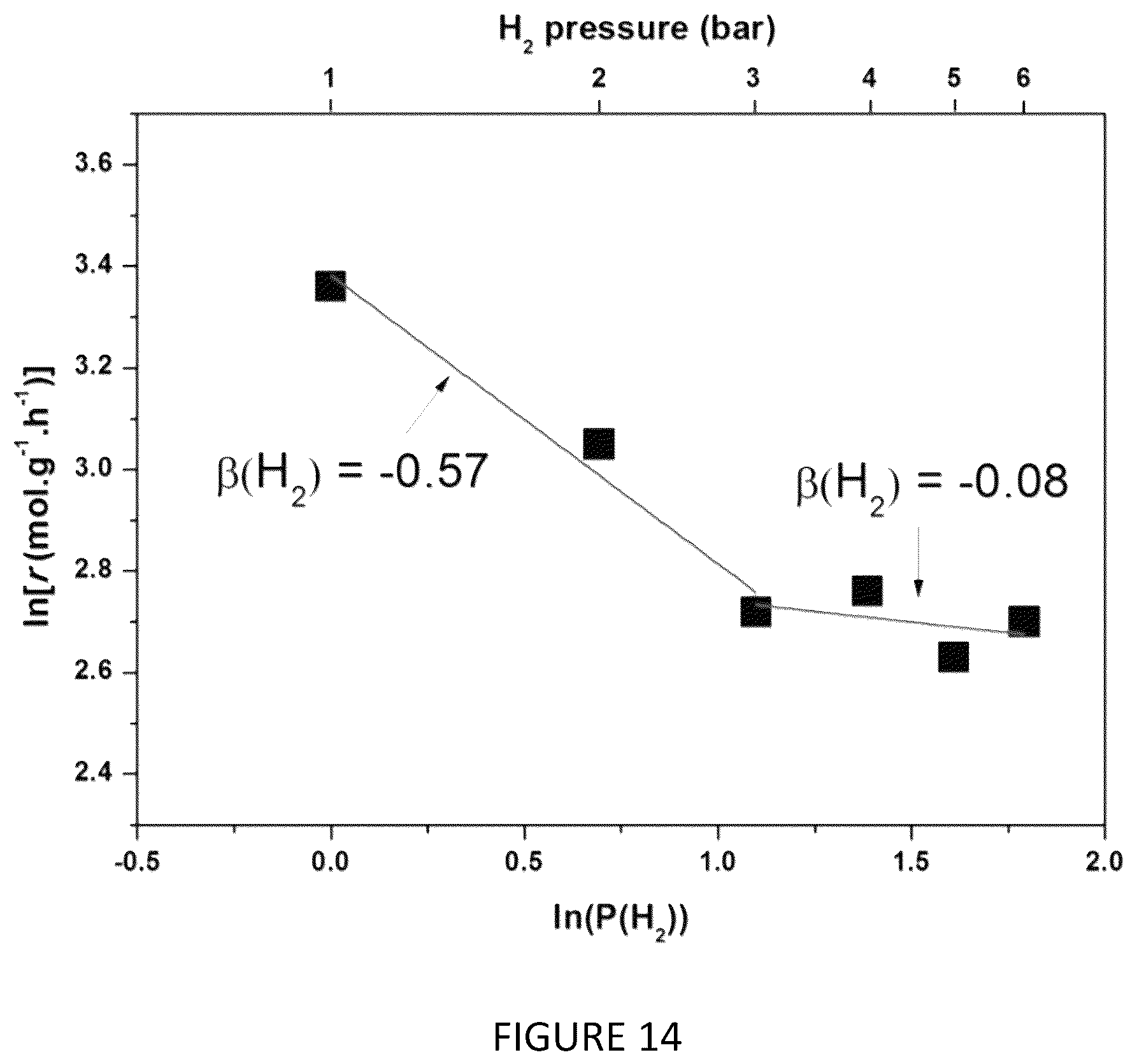 Patent US12351761 Figure 18 – Catalytic process