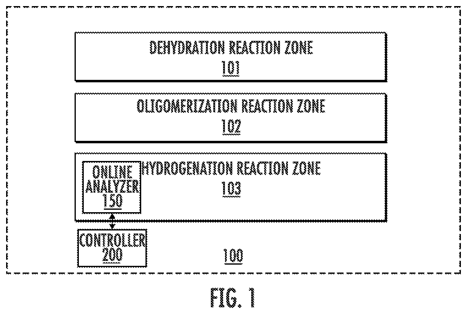 Patent US12351763 Figure 1 – Methods, apparatuses, and systems for conversion of bioethanol to renewable jet fuel