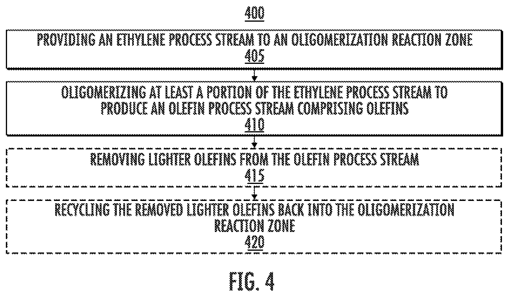 Patent US12351763 Figure 4 – Methods, apparatuses, and systems for conversion of bioethanol to renewable jet fuel