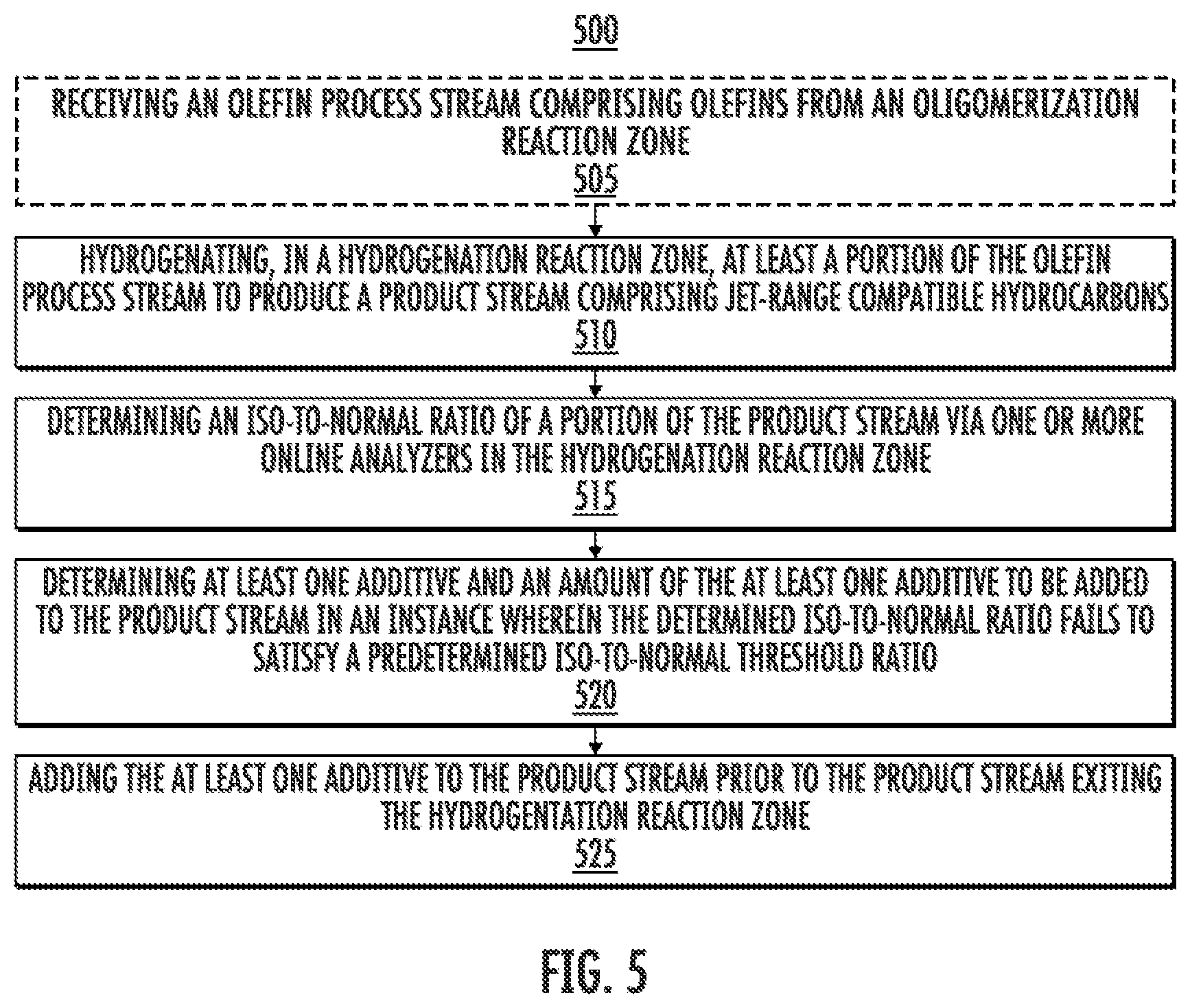 Patent US12351763 Figure 5 – Methods, apparatuses, and systems for conversion of bioethanol to renewable jet fuel