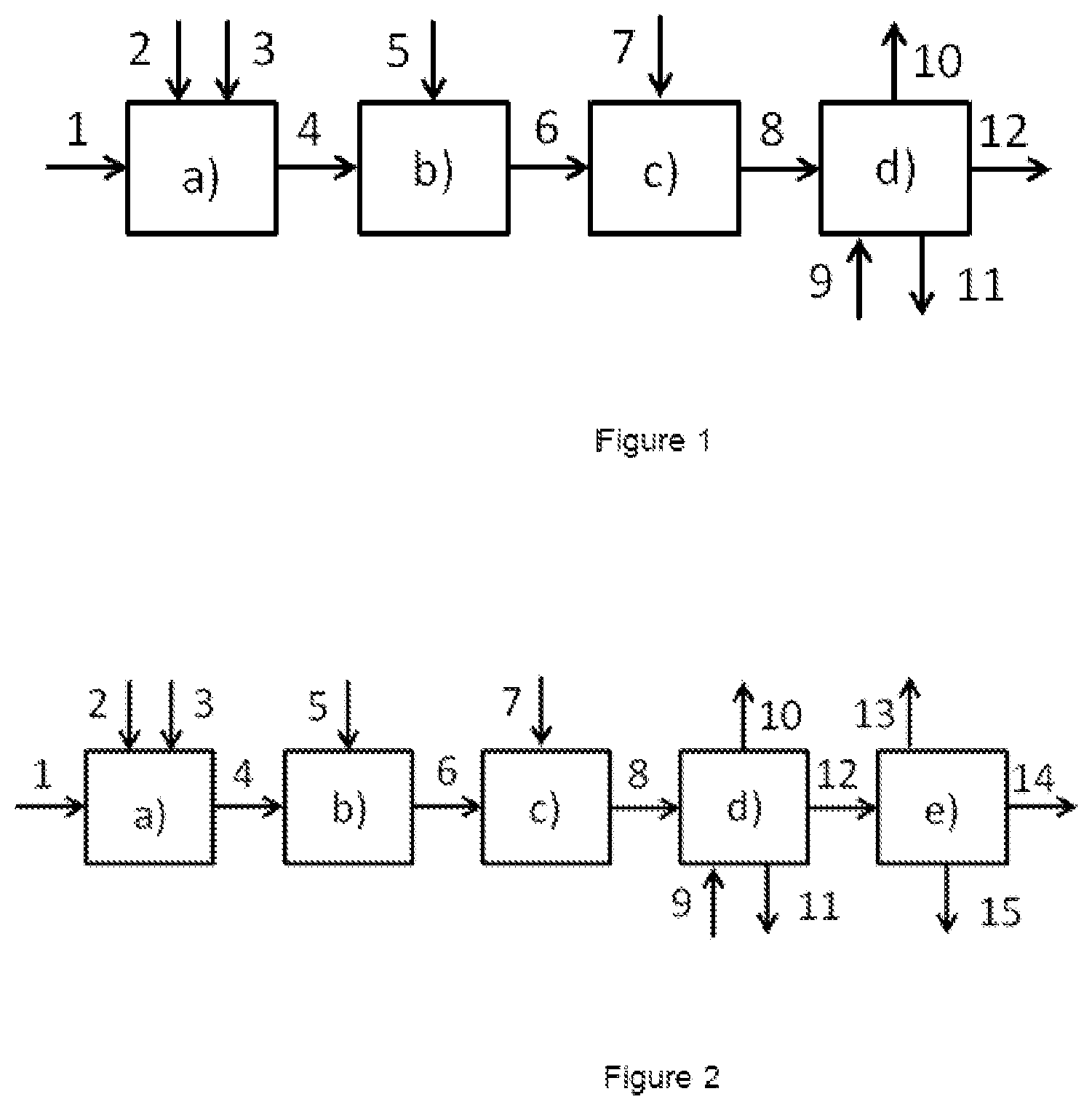 Patent US12351764 Figure 1 – Method for the treatment of plastic pyrolysis oils including single-stage hydrocracking