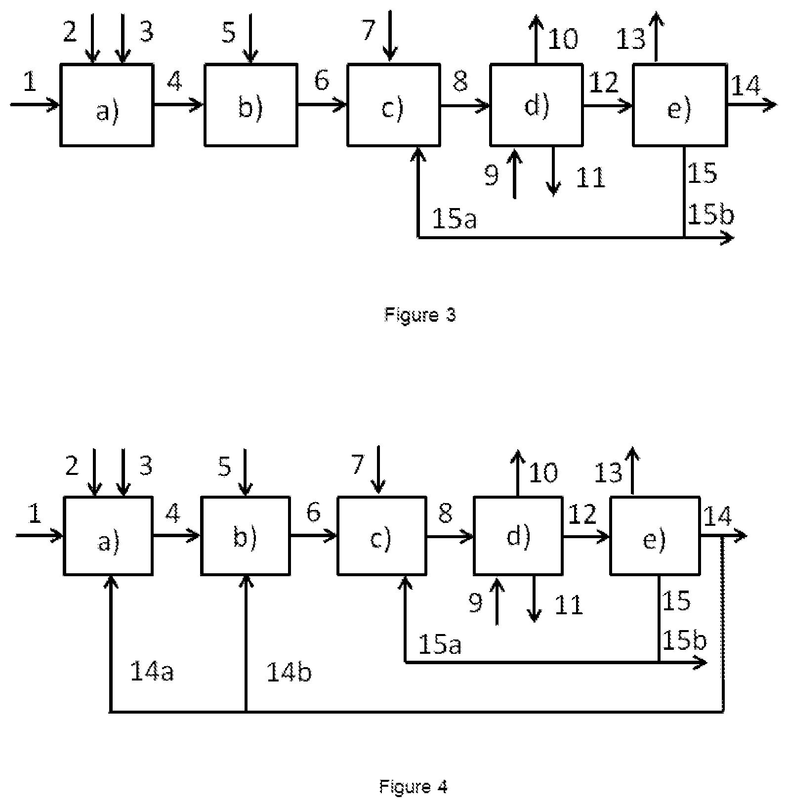 Patent US12351764 Figure 2 – Method for the treatment of plastic pyrolysis oils including single-stage hydrocracking