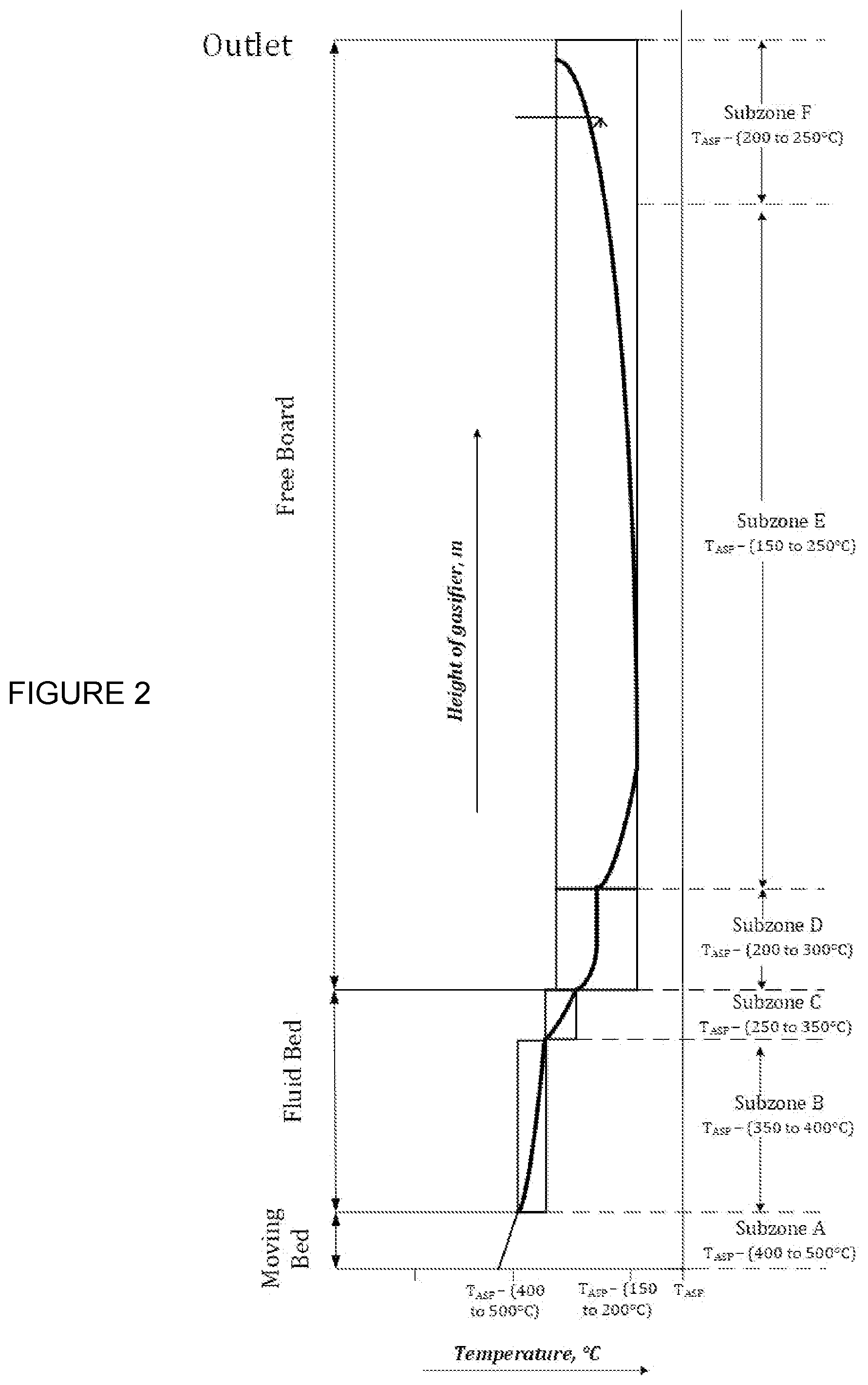 Patent US12351766 Figure 2 – Process and apparatus for producing synthesis gas through thermochemical conversion of biomass and waste materials