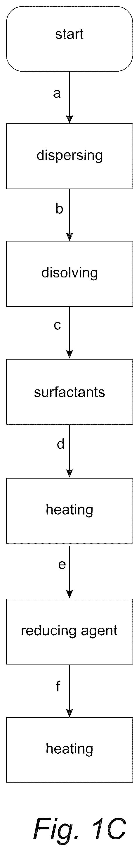 Patent US12351767 Figure 2 – Robust palladium hydride catalyst for electrocatalytic formate formation with high co tolerance
