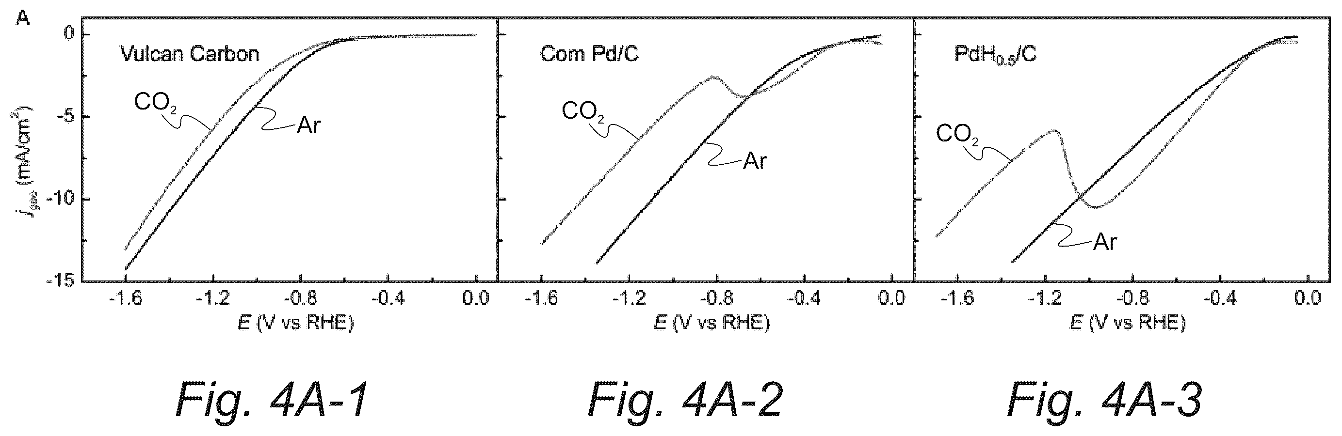 Patent US12351767 Figure 6 – Robust palladium hydride catalyst for electrocatalytic formate formation with high co tolerance