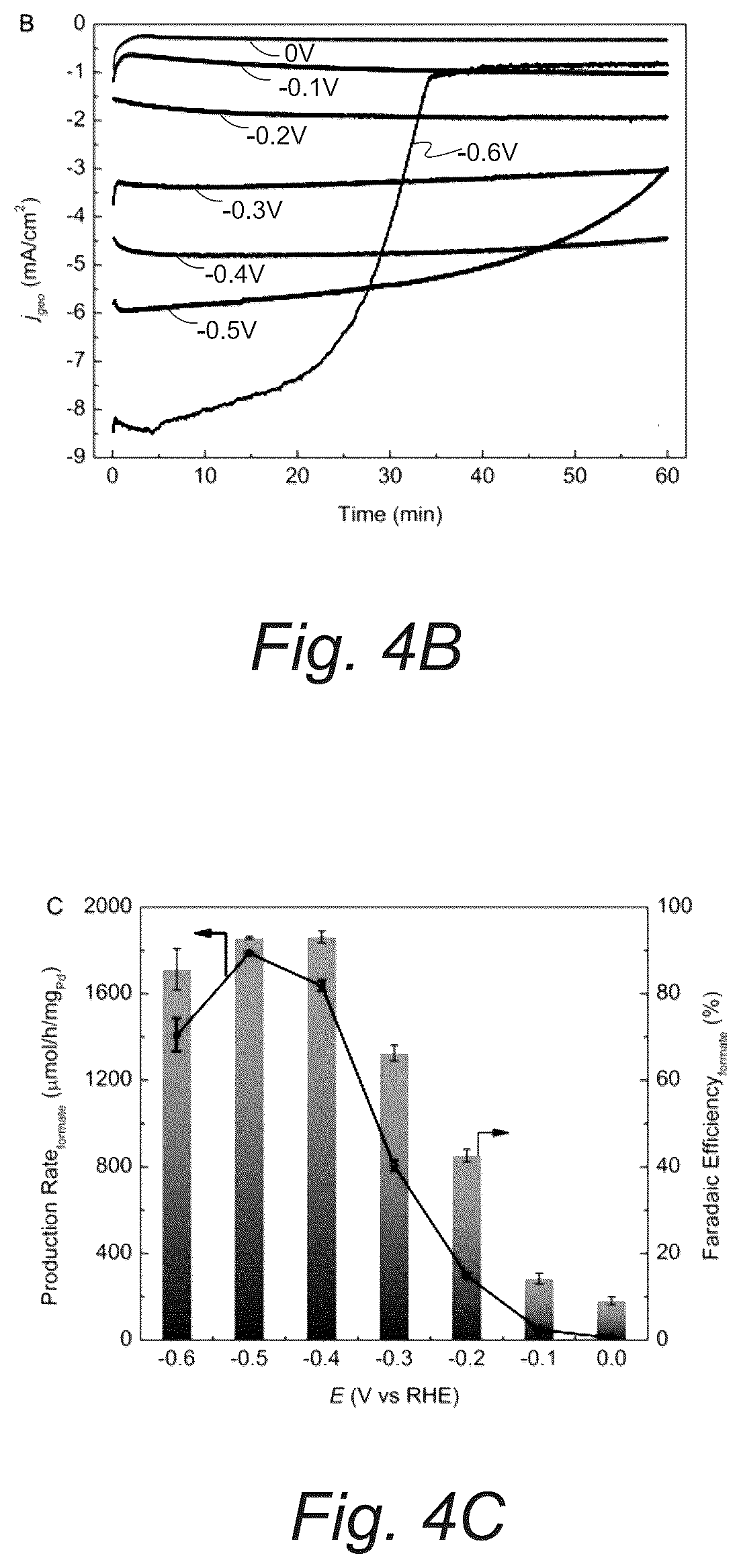 Patent US12351767 Figure 7 – Robust palladium hydride catalyst for electrocatalytic formate formation with high co tolerance