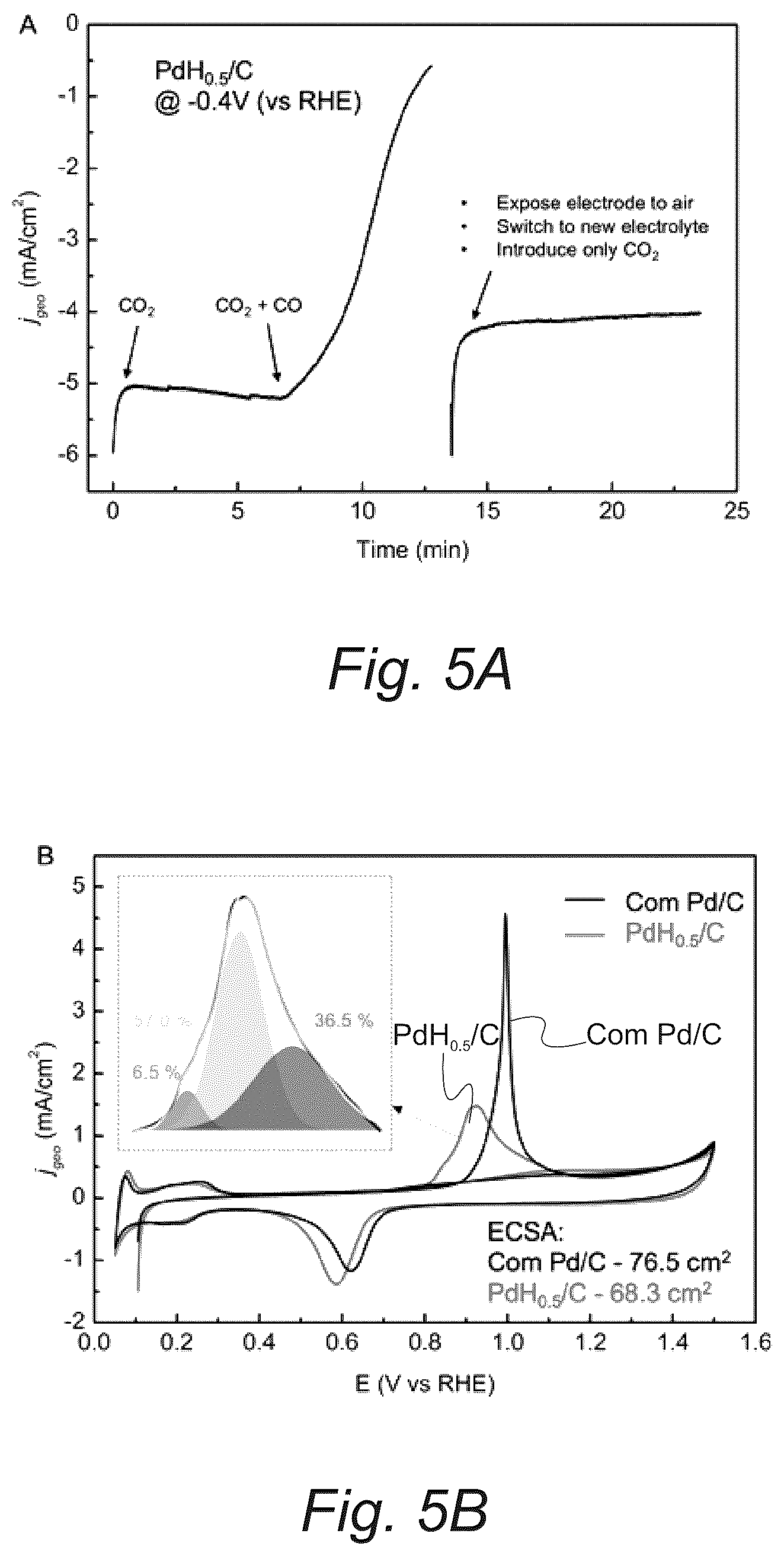 Patent US12351767 Figure 8 – Robust palladium hydride catalyst for electrocatalytic formate formation with high co tolerance