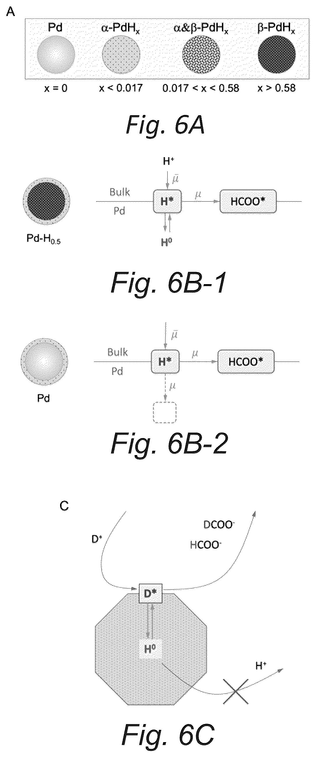 Patent US12351767 Figure 10 – Robust palladium hydride catalyst for electrocatalytic formate formation with high co tolerance