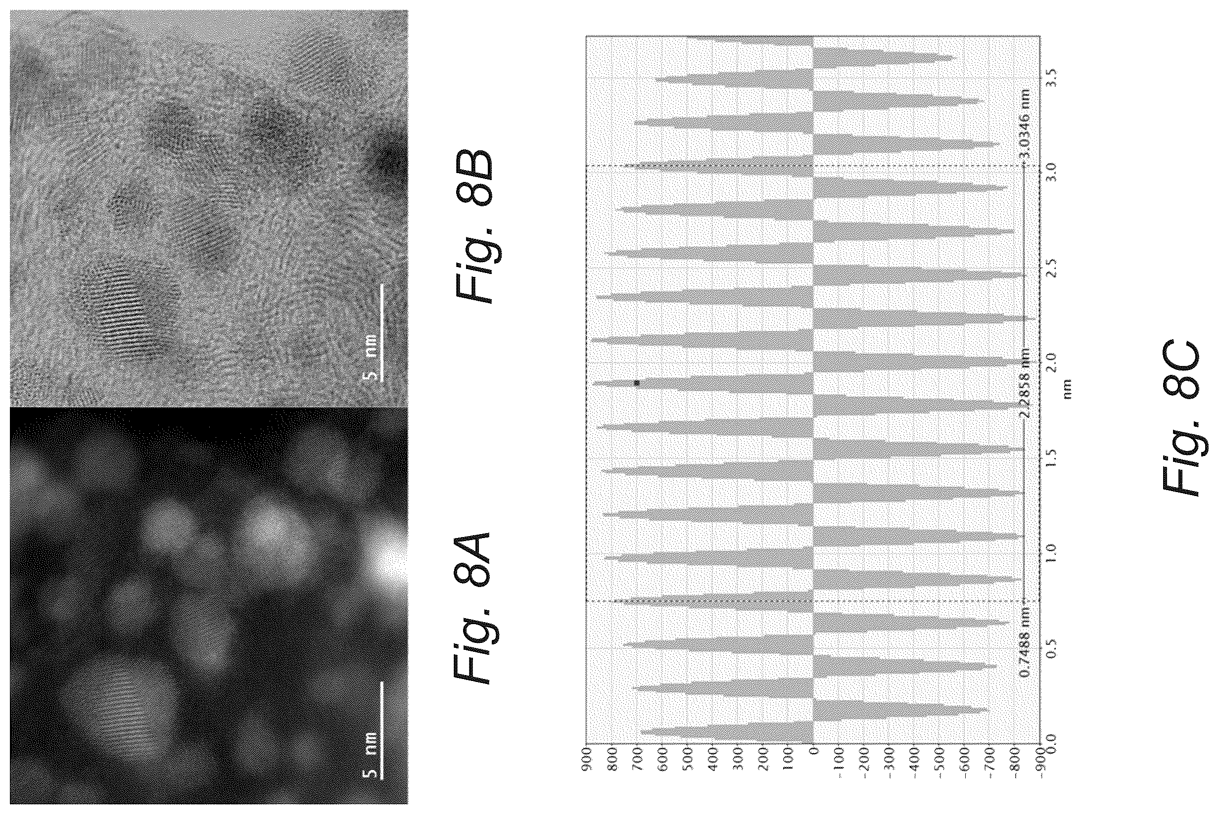 Patent US12351767 Figure 12 – Robust palladium hydride catalyst for electrocatalytic formate formation with high co tolerance