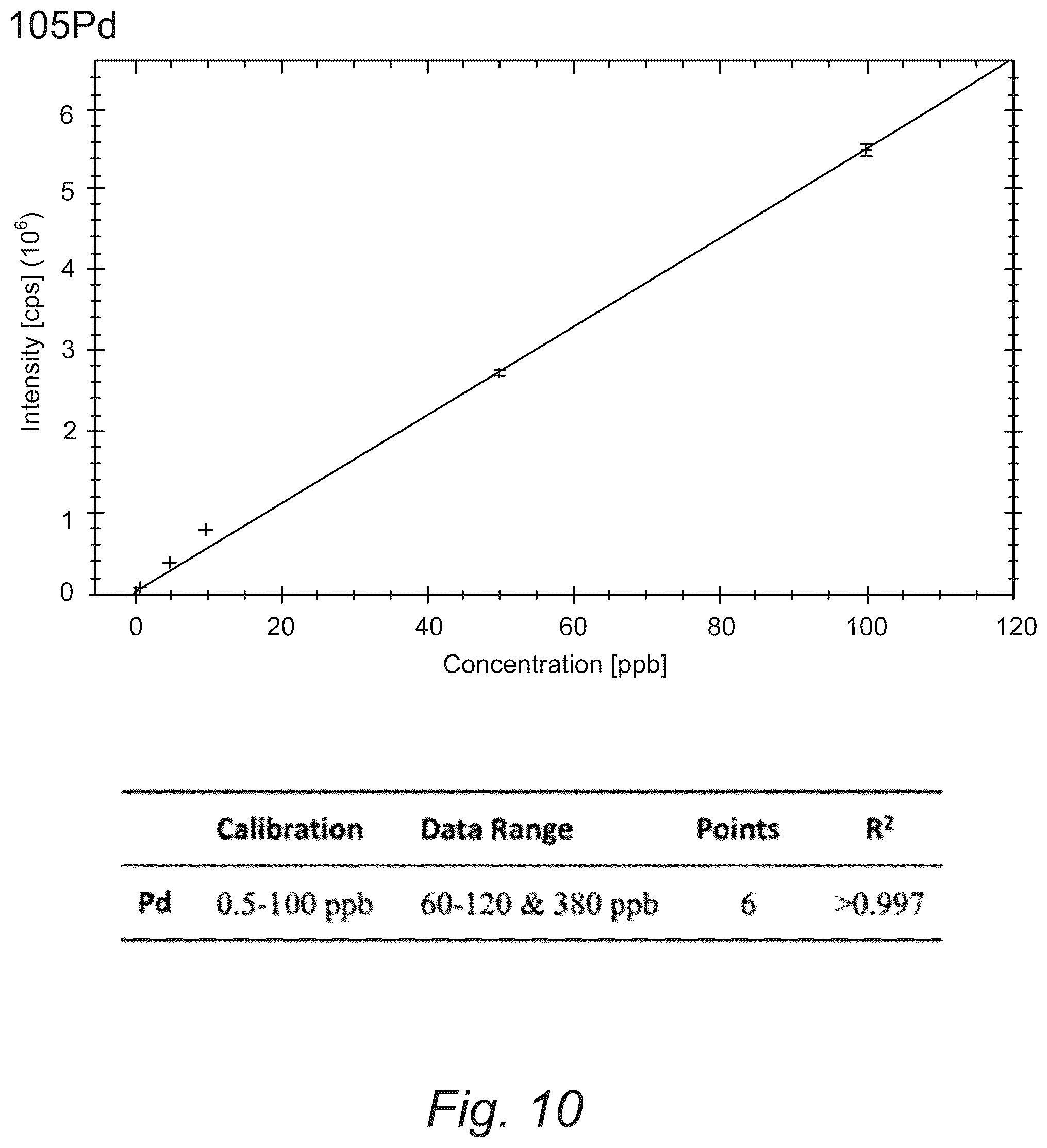 Patent US12351767 Figure 14 – Robust palladium hydride catalyst for electrocatalytic formate formation with high co tolerance