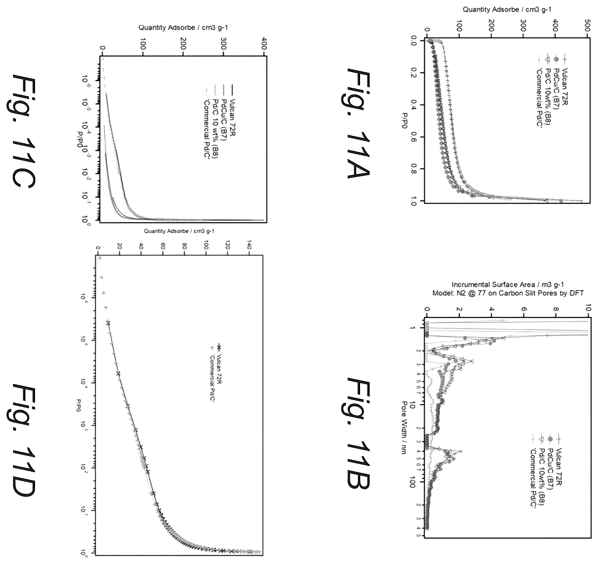 Patent US12351767 Figure 15 – Robust palladium hydride catalyst for electrocatalytic formate formation with high co tolerance