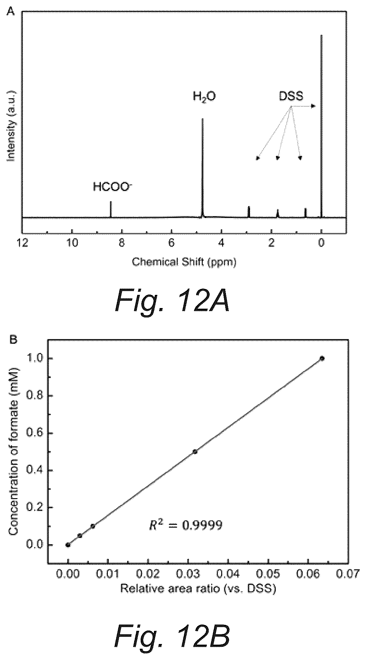 Patent US12351767 Figure 16 – Robust palladium hydride catalyst for electrocatalytic formate formation with high co tolerance