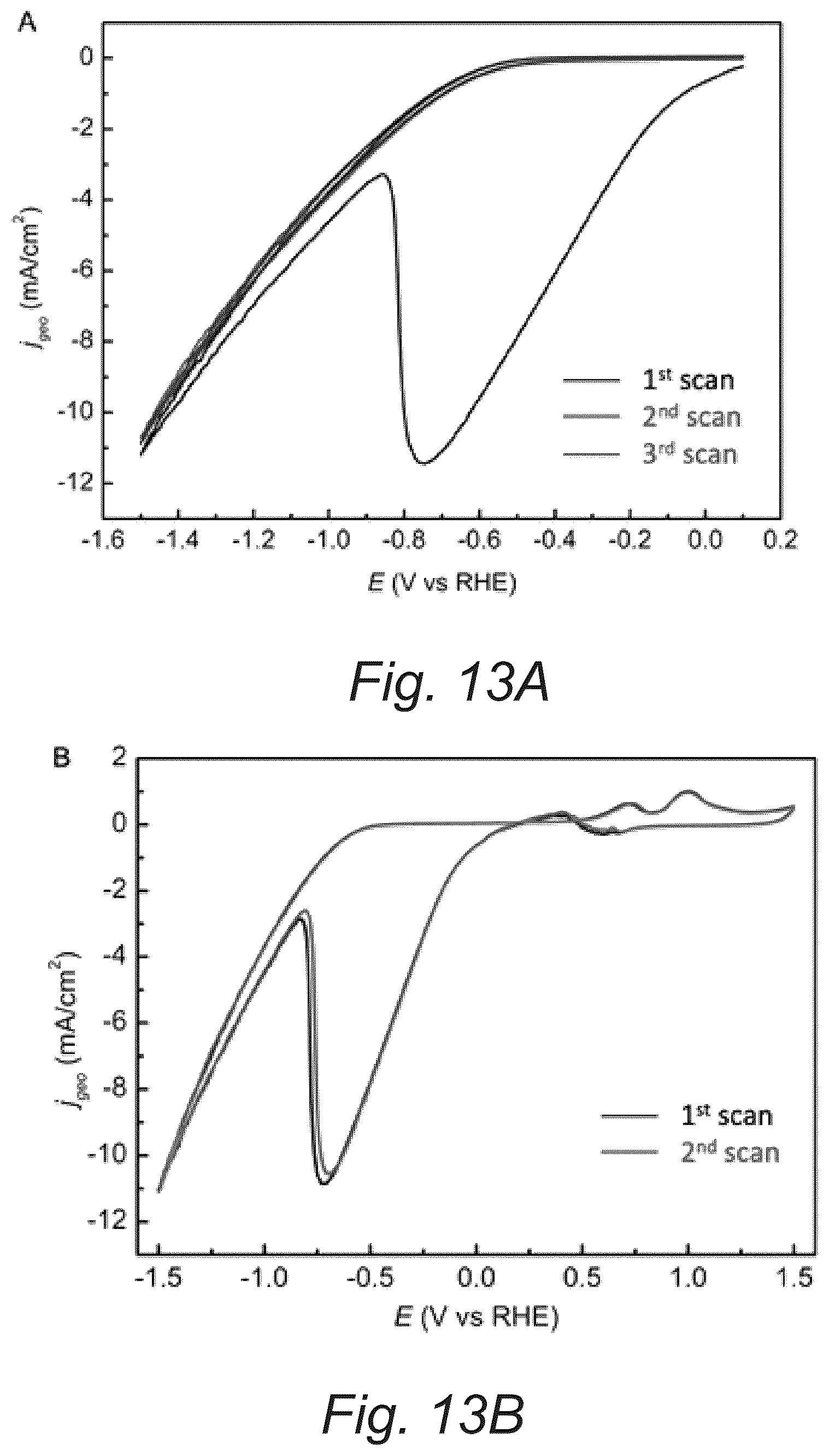 Patent US12351767 Figure 17 – Robust palladium hydride catalyst for electrocatalytic formate formation with high co tolerance