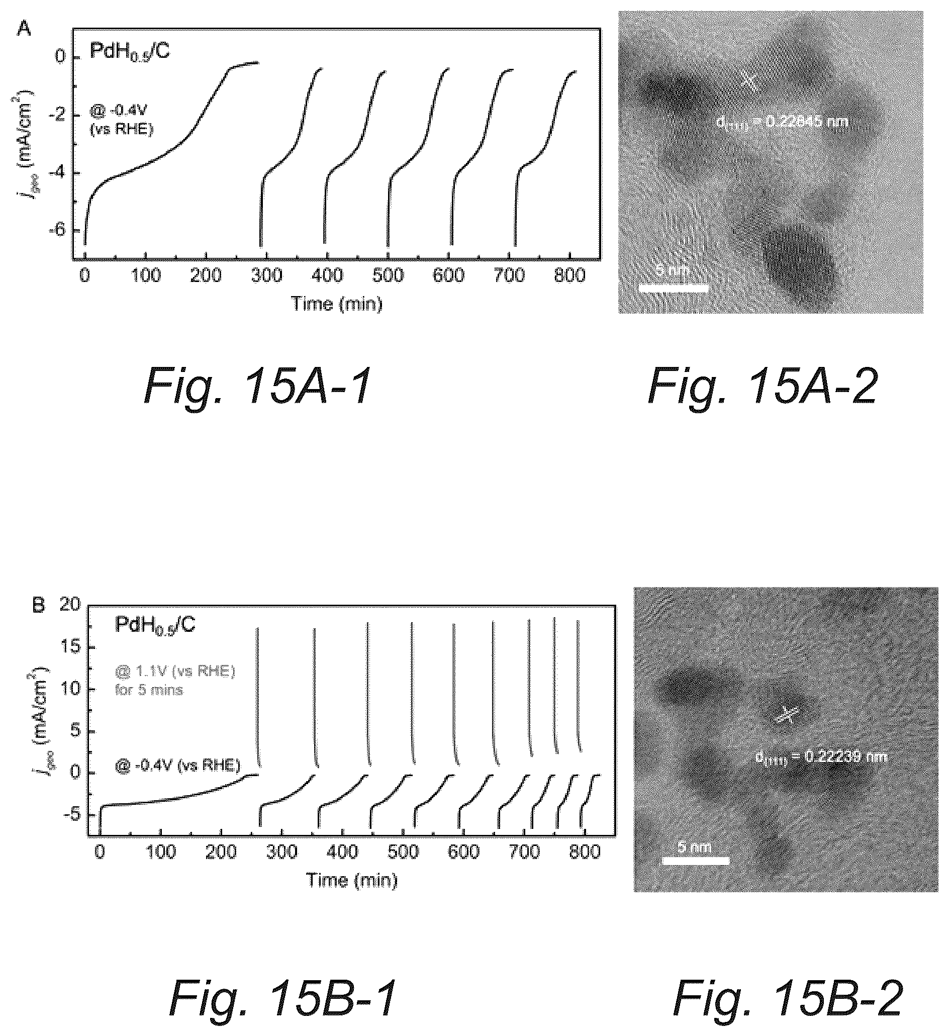 Patent US12351767 Figure 19 – Robust palladium hydride catalyst for electrocatalytic formate formation with high co tolerance