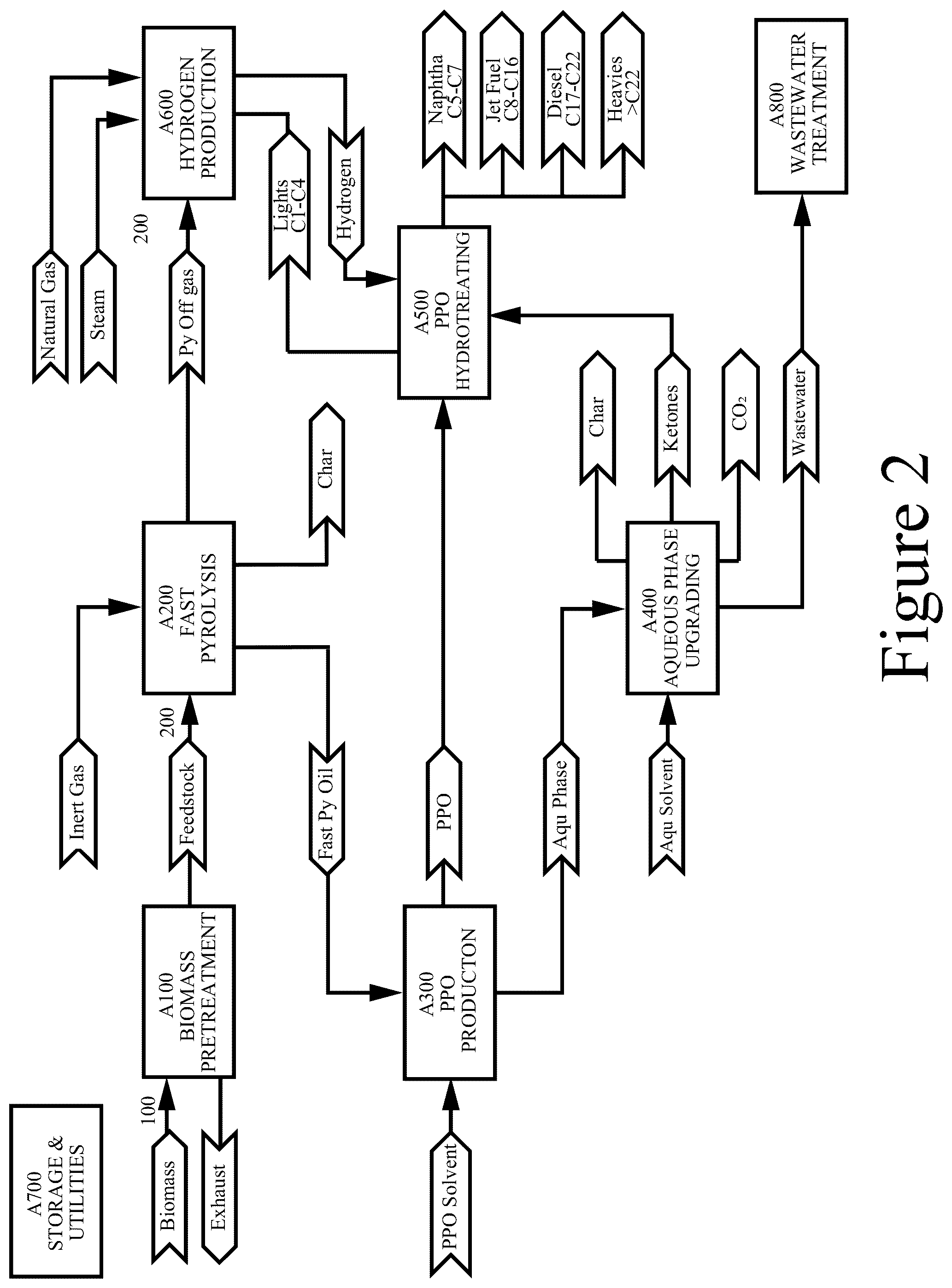 Patent US12351768 Figure 2 – Renewable co-solvents for thermochemical bio-oil processing