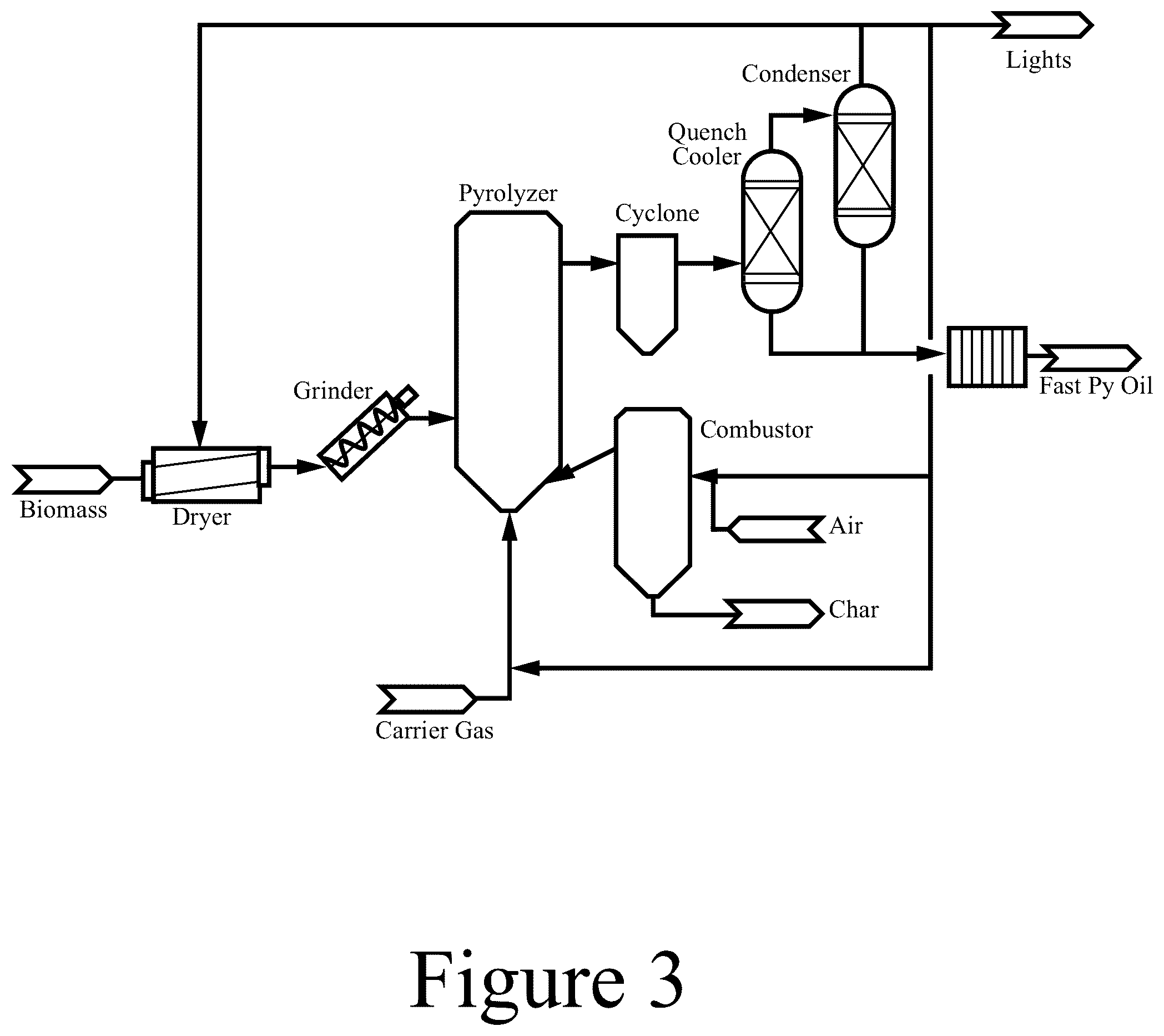 Patent US12351768 Figure 3 – Renewable co-solvents for thermochemical bio-oil processing